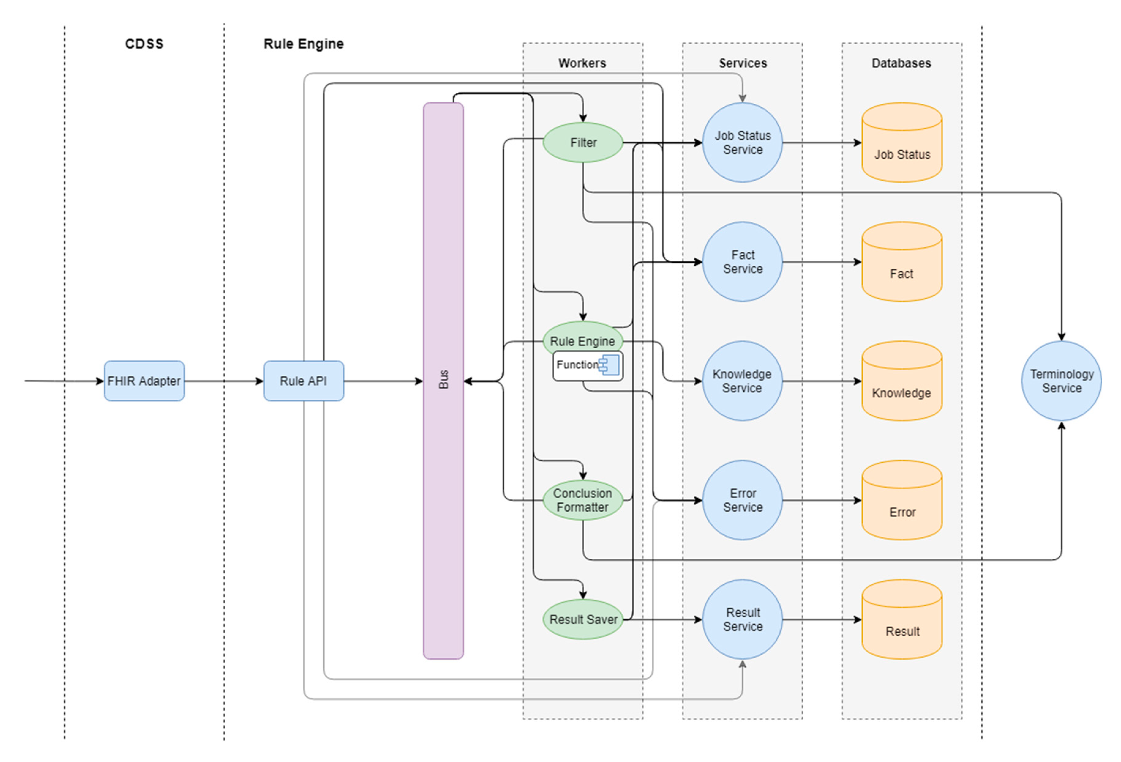 Ijerph 17 00073 g002