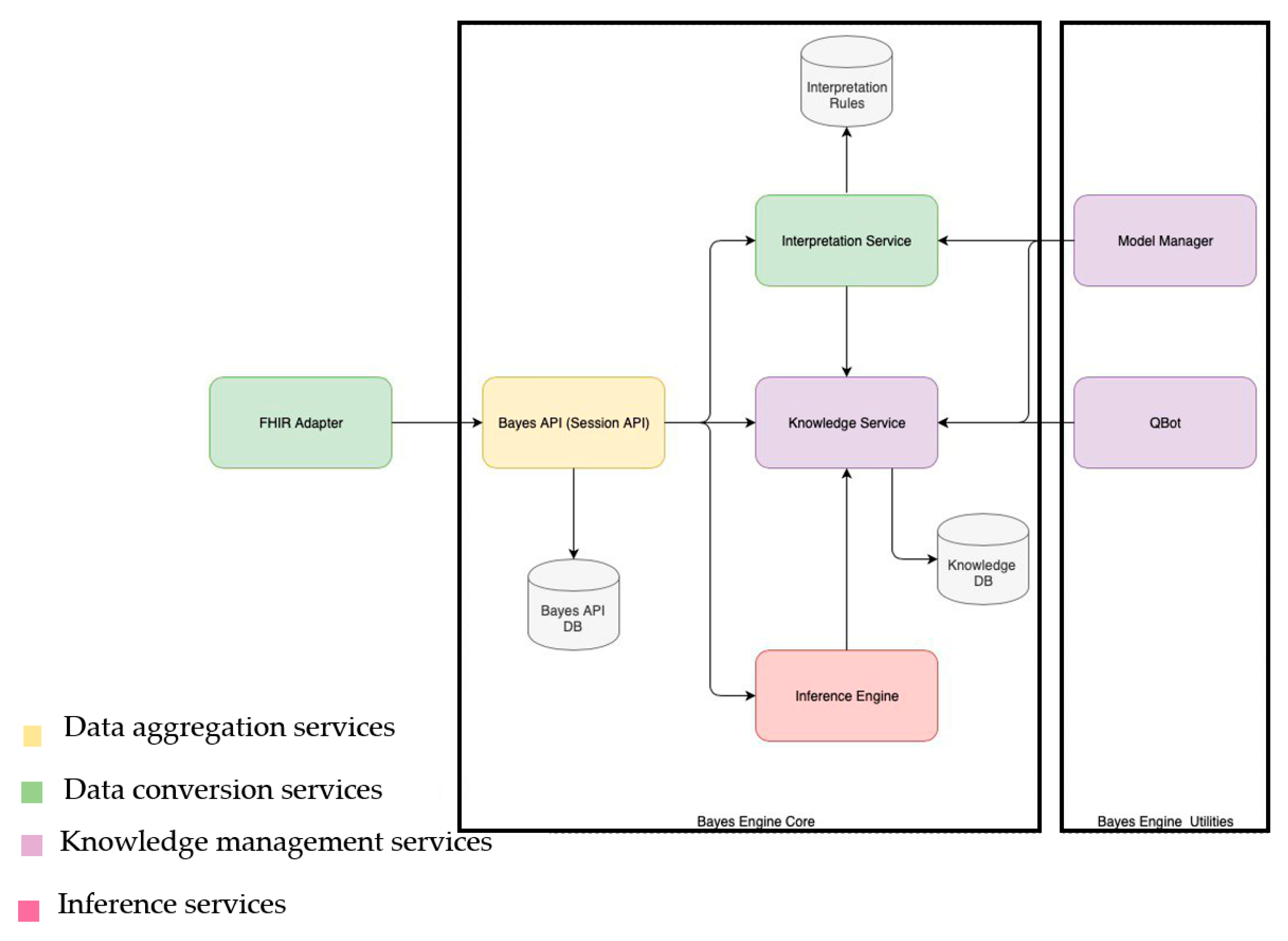 Ijerph 17 00073 g007