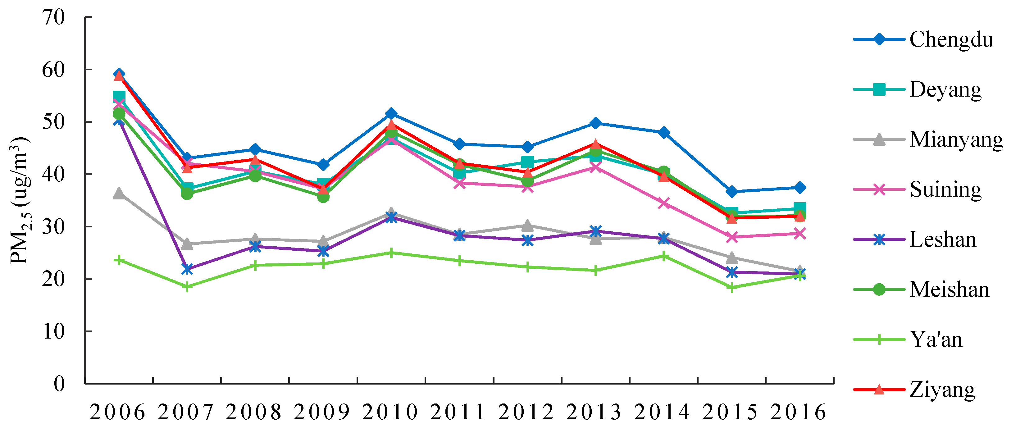 Ijerph 17 00074 g002 Ijerph 17 00074 g002