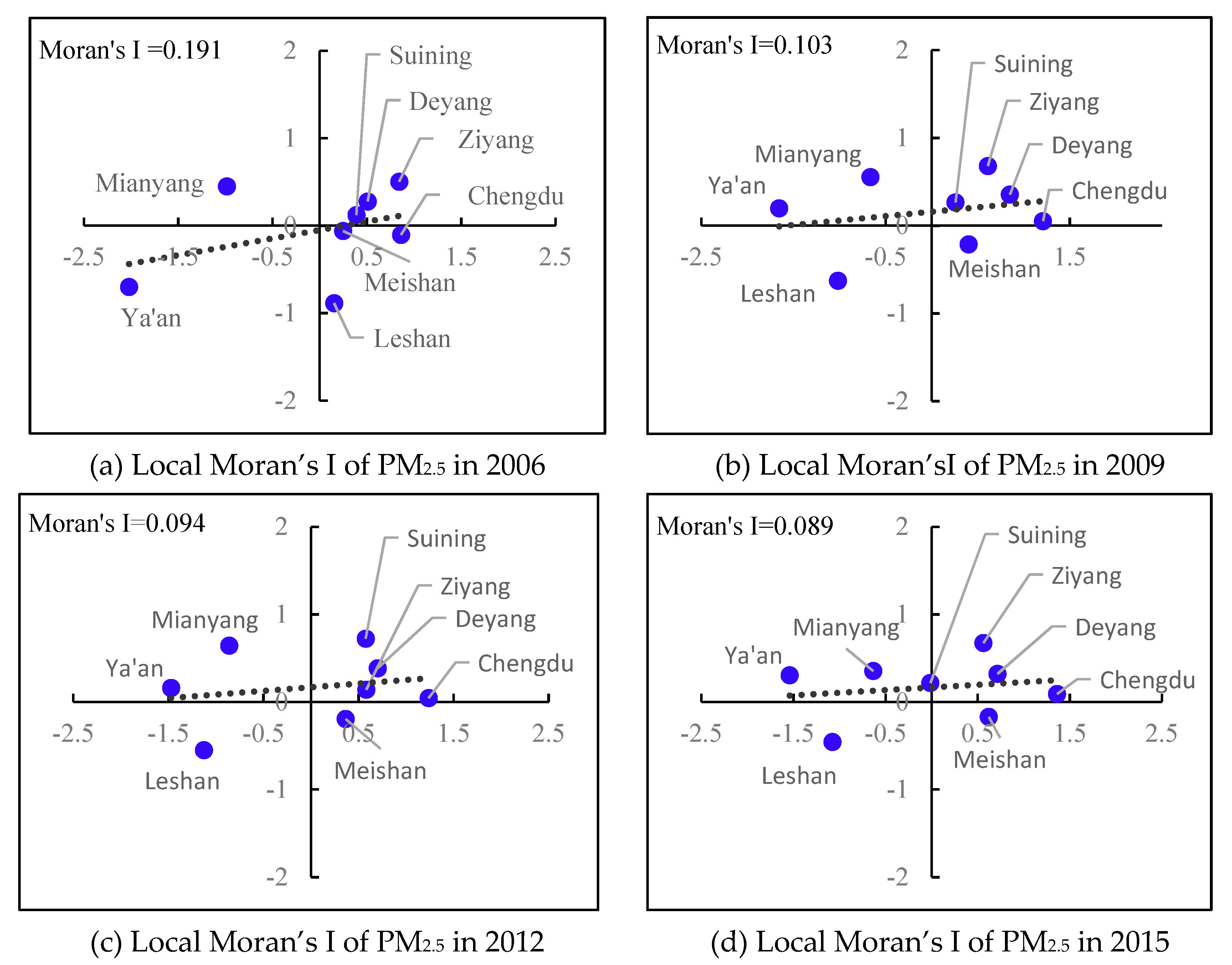 Ijerph 17 00074 g006 Ijerph 17 00074 g006