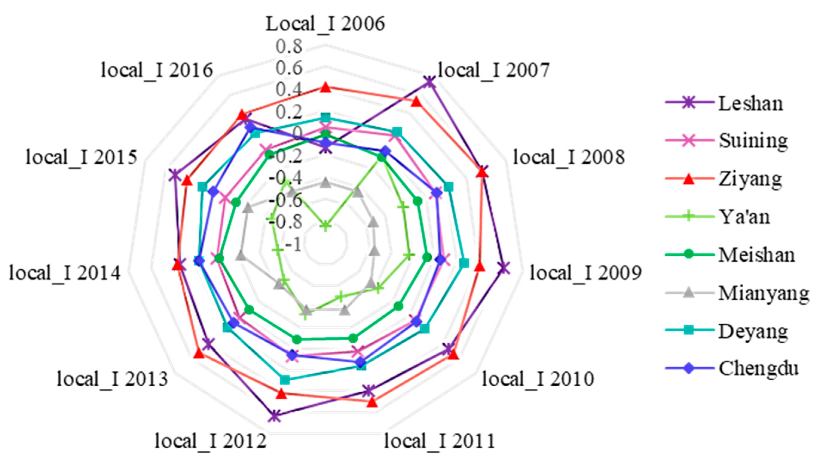 Ijerph 17 00074 g007 Ijerph 17 00074 g007