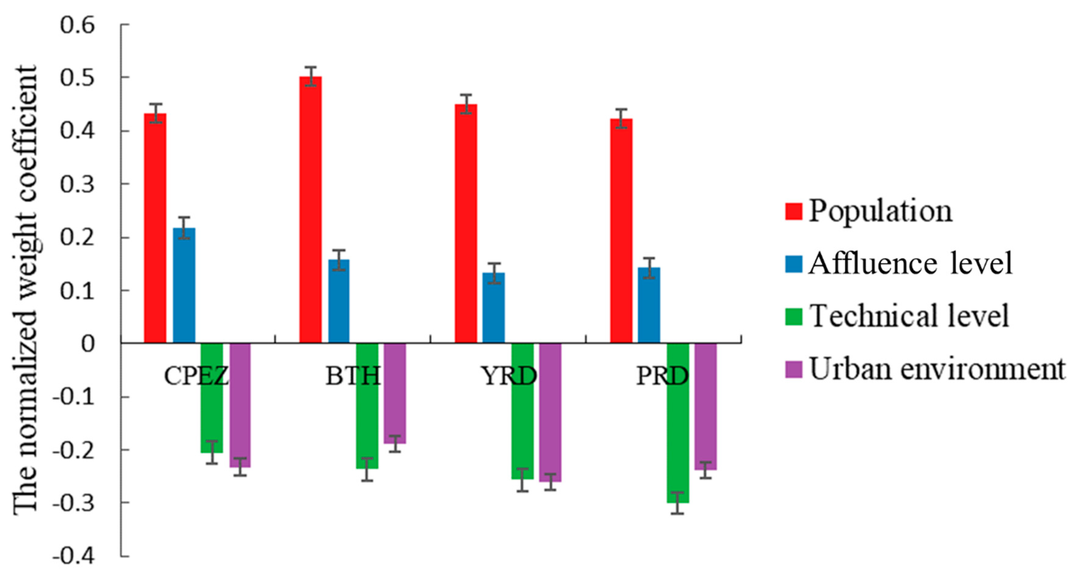 Ijerph 17 00074 g008 Ijerph 17 00074 g008