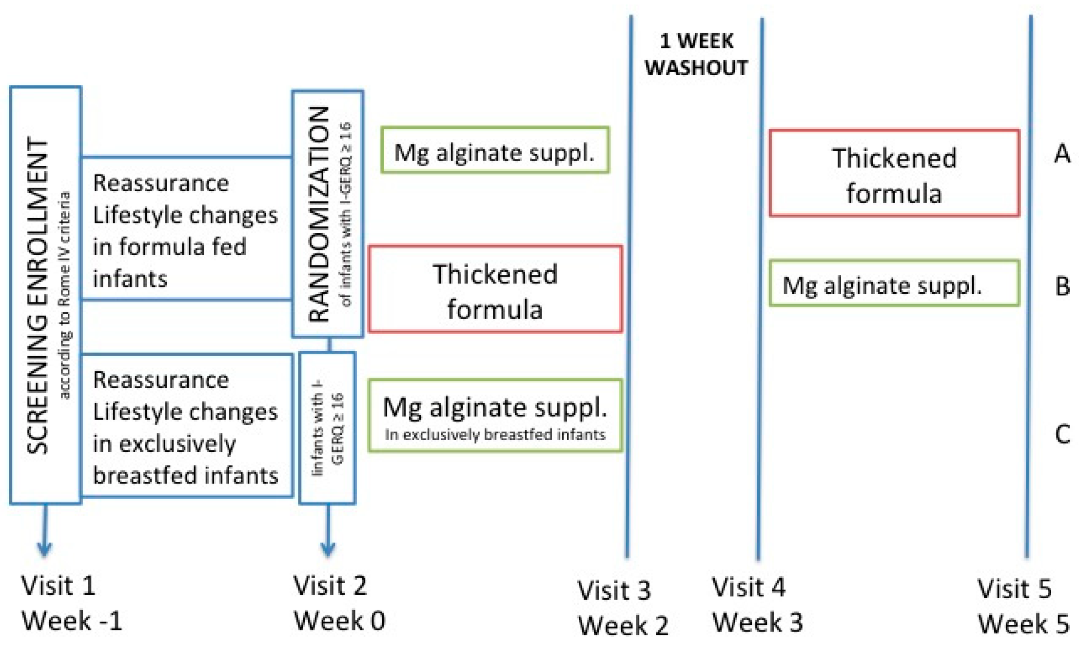 IJERPH | Free Full-Text | Magnesium Alginate in Gastro ...