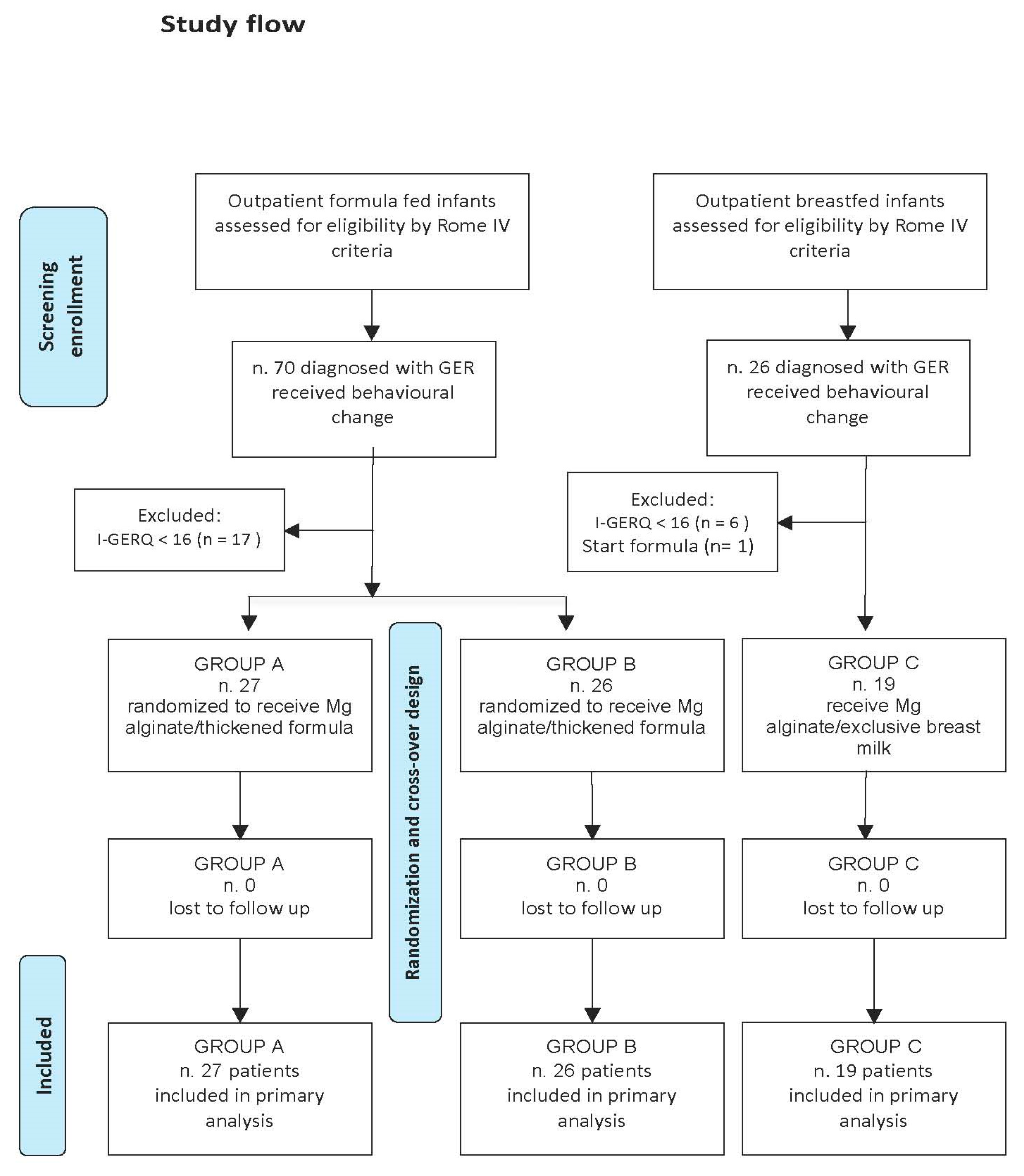 Ijerph 17 00083 g002 Ijerph 17 00083 g002