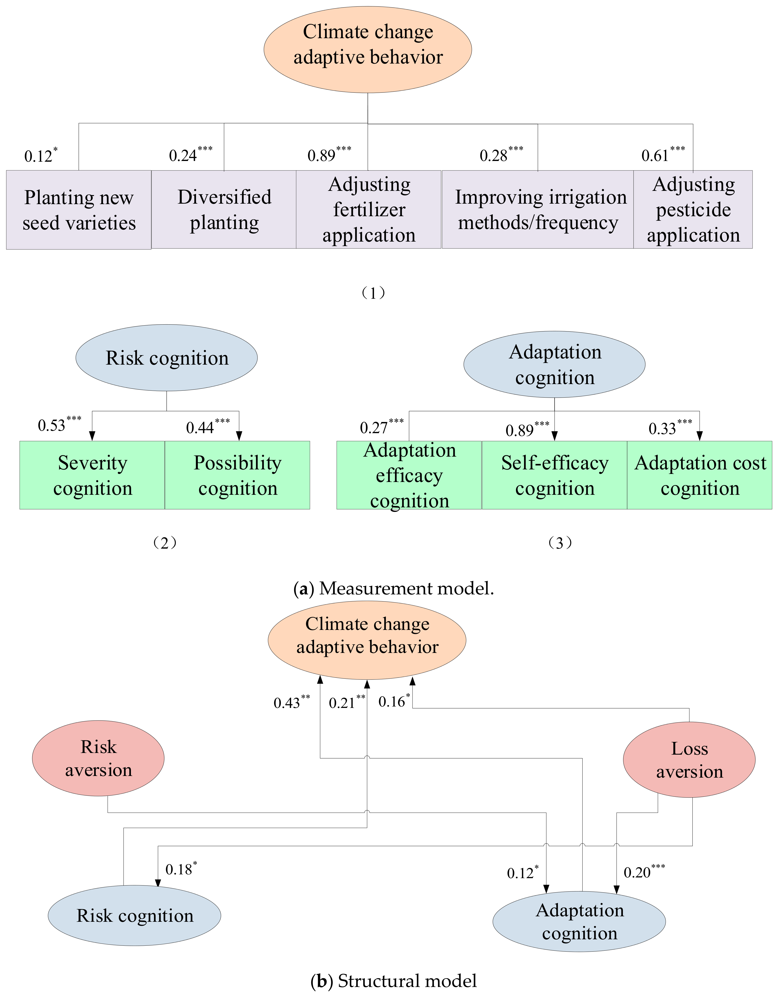 Ijerph 17 00085 g001 Ijerph 17 00085 g001