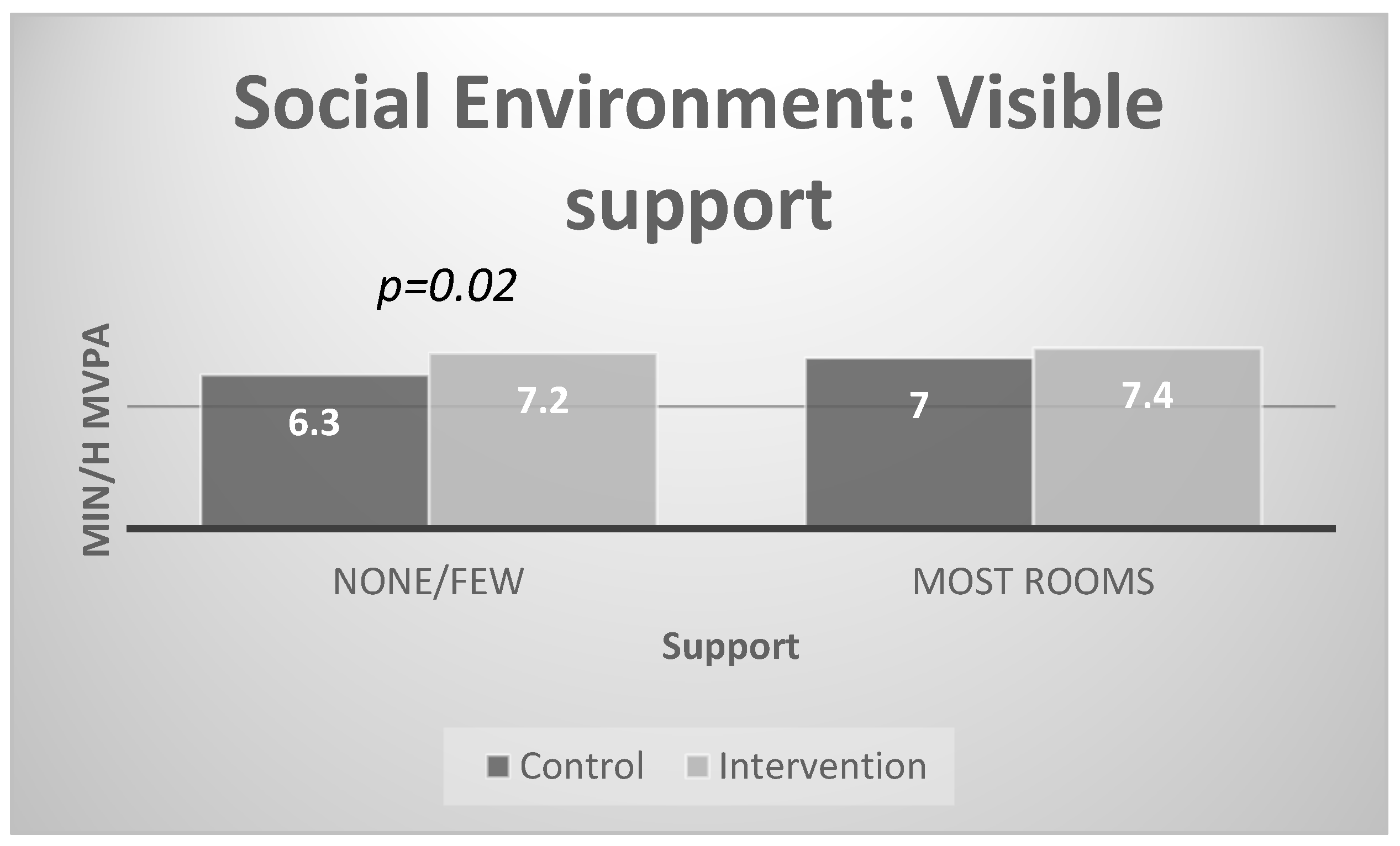 Ijerph 17 00101 g002 Ijerph 17 00101 g002