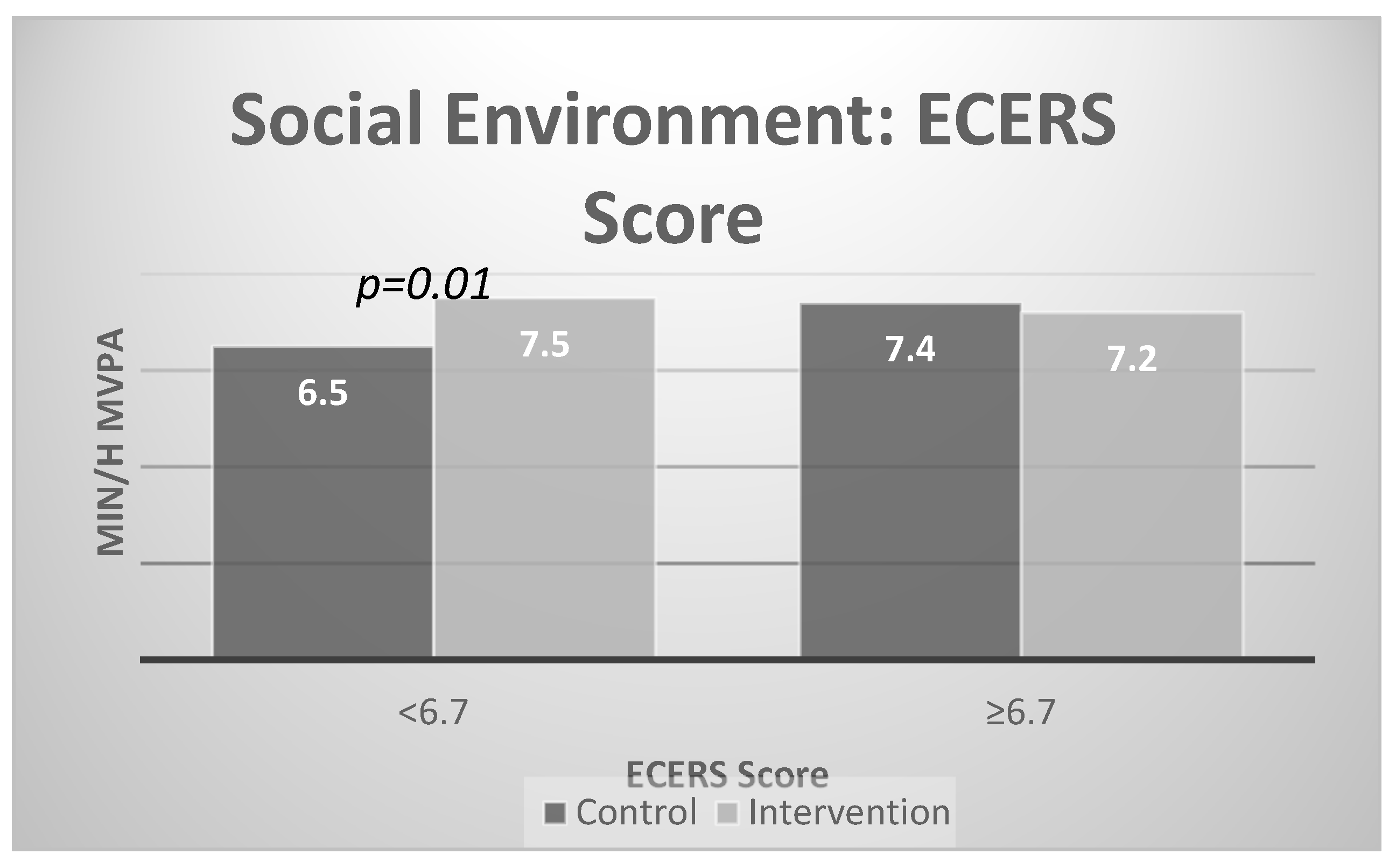 Ijerph 17 00101 g003 Ijerph 17 00101 g003