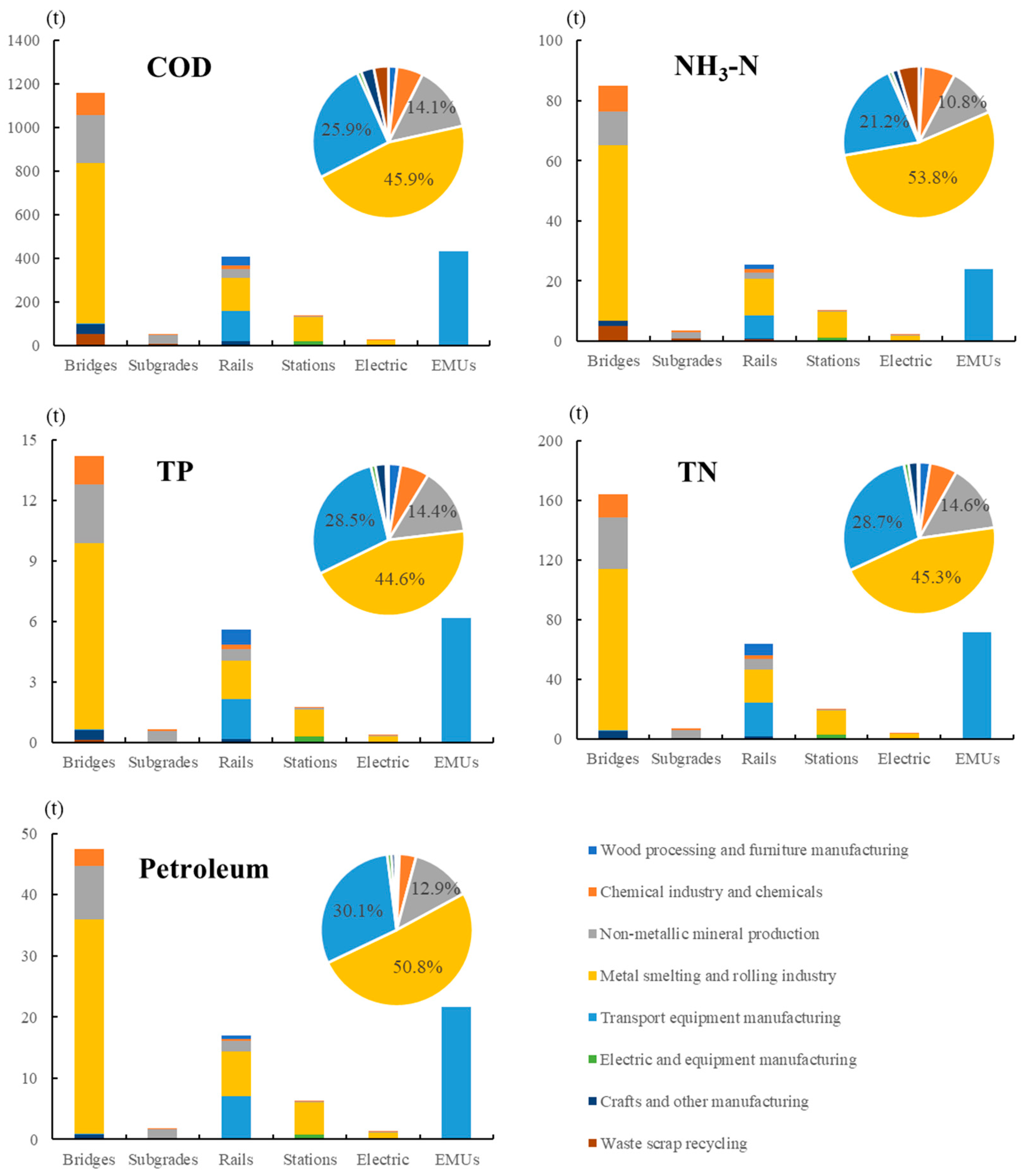 Ijerph 17 00105 g004
