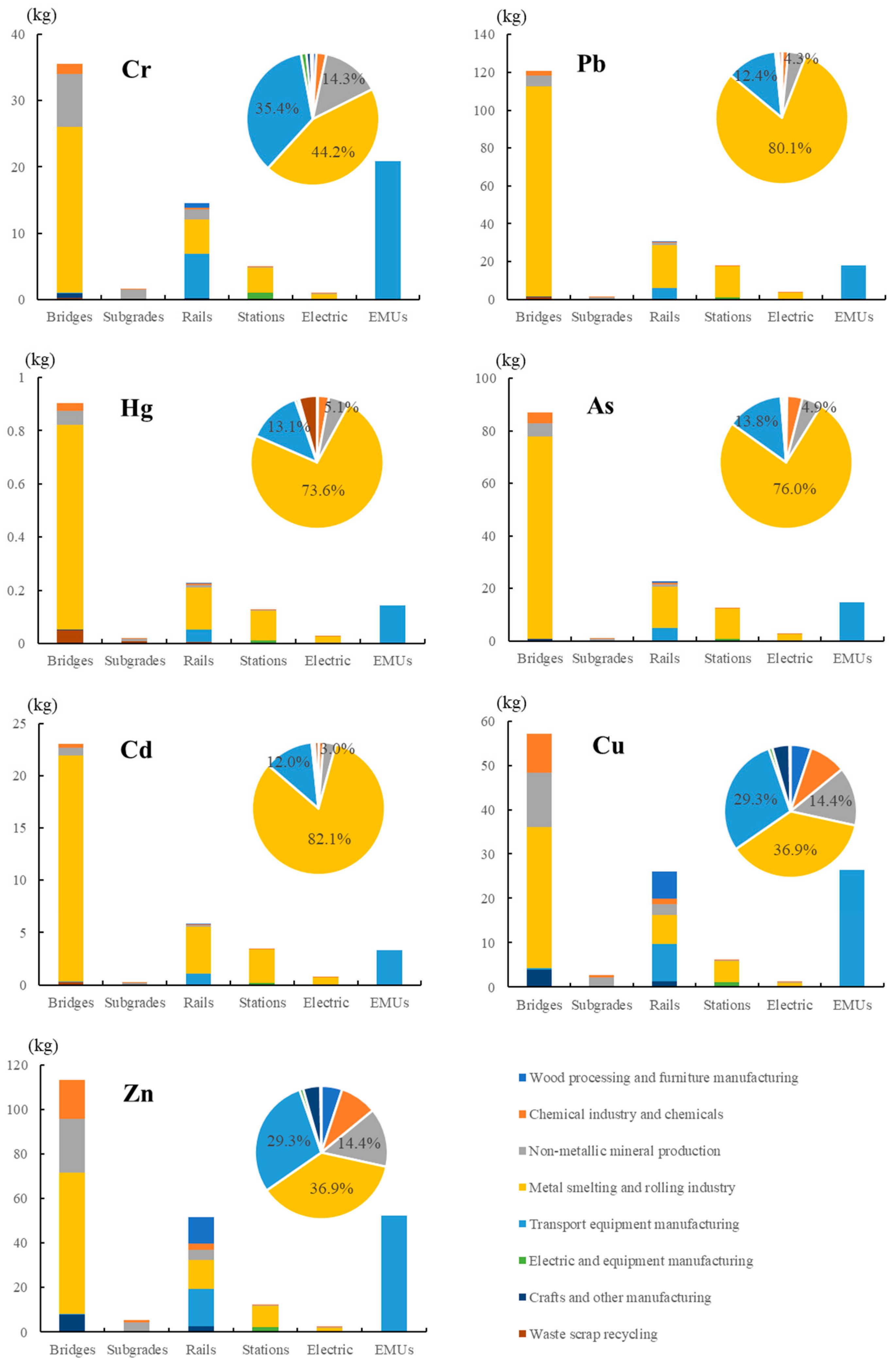 Ijerph 17 00105 g005
