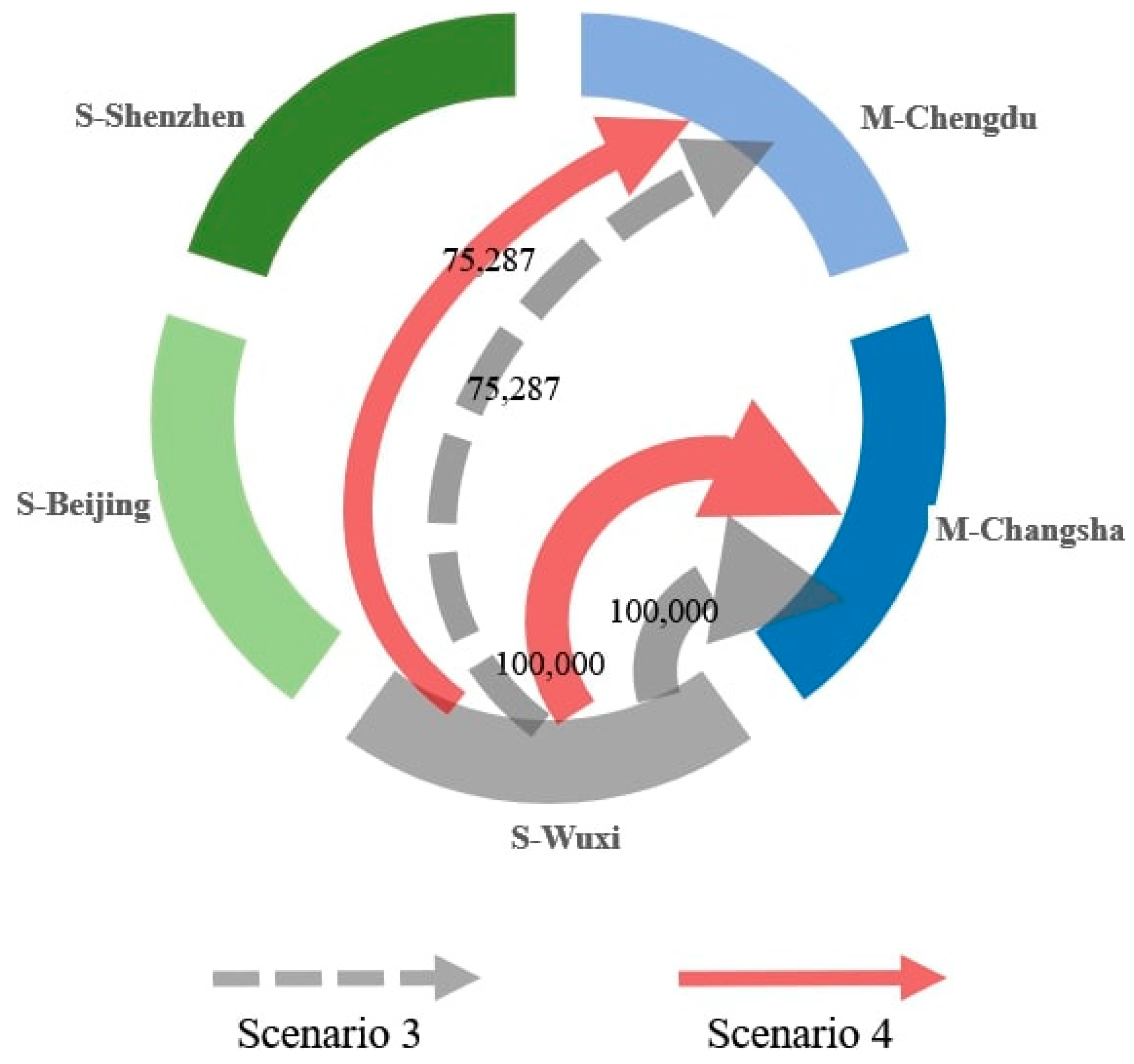 Emission Trading Scheme