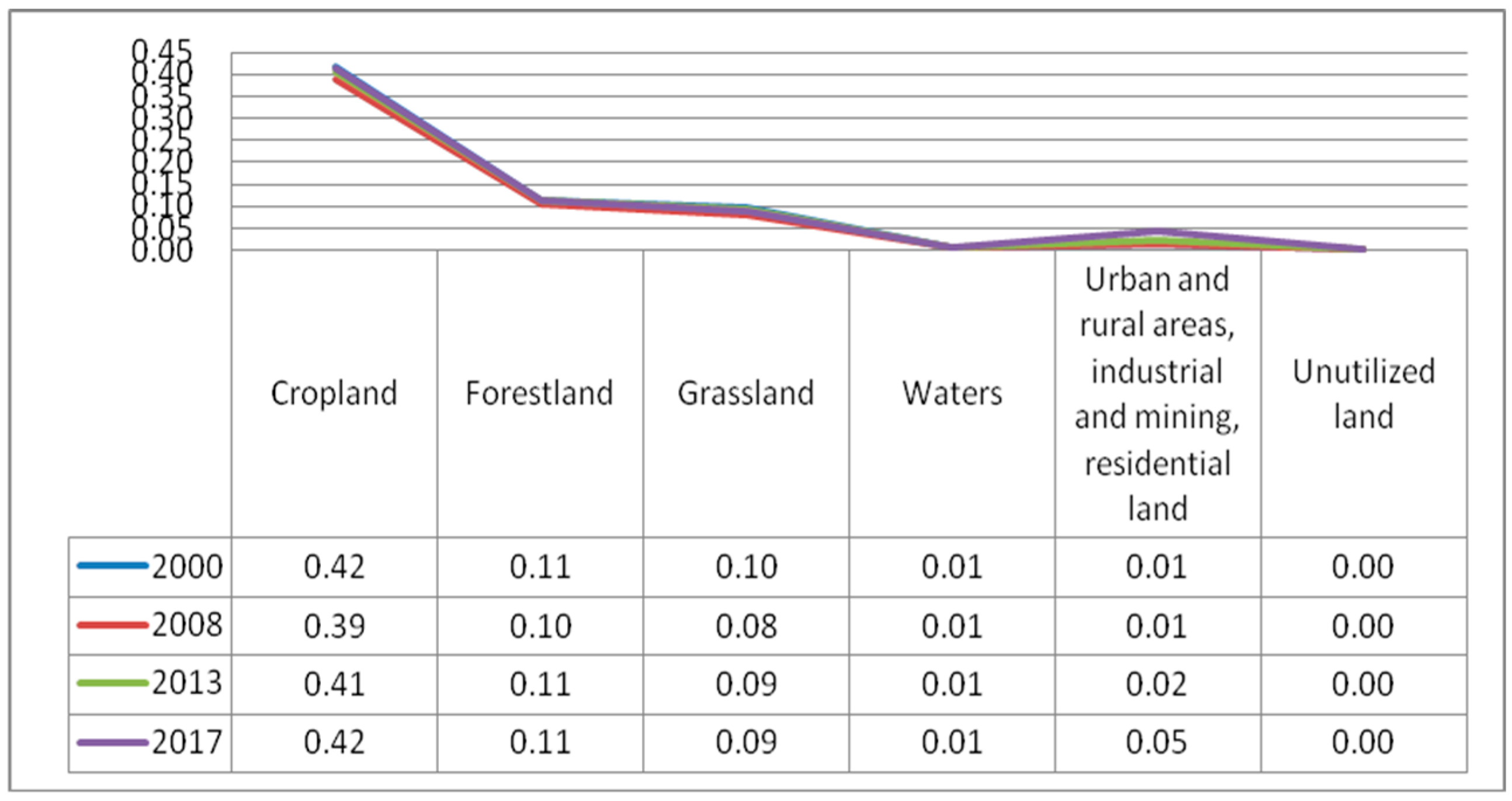Ijerph 17 00126 g005 Ijerph 17 00126 g005