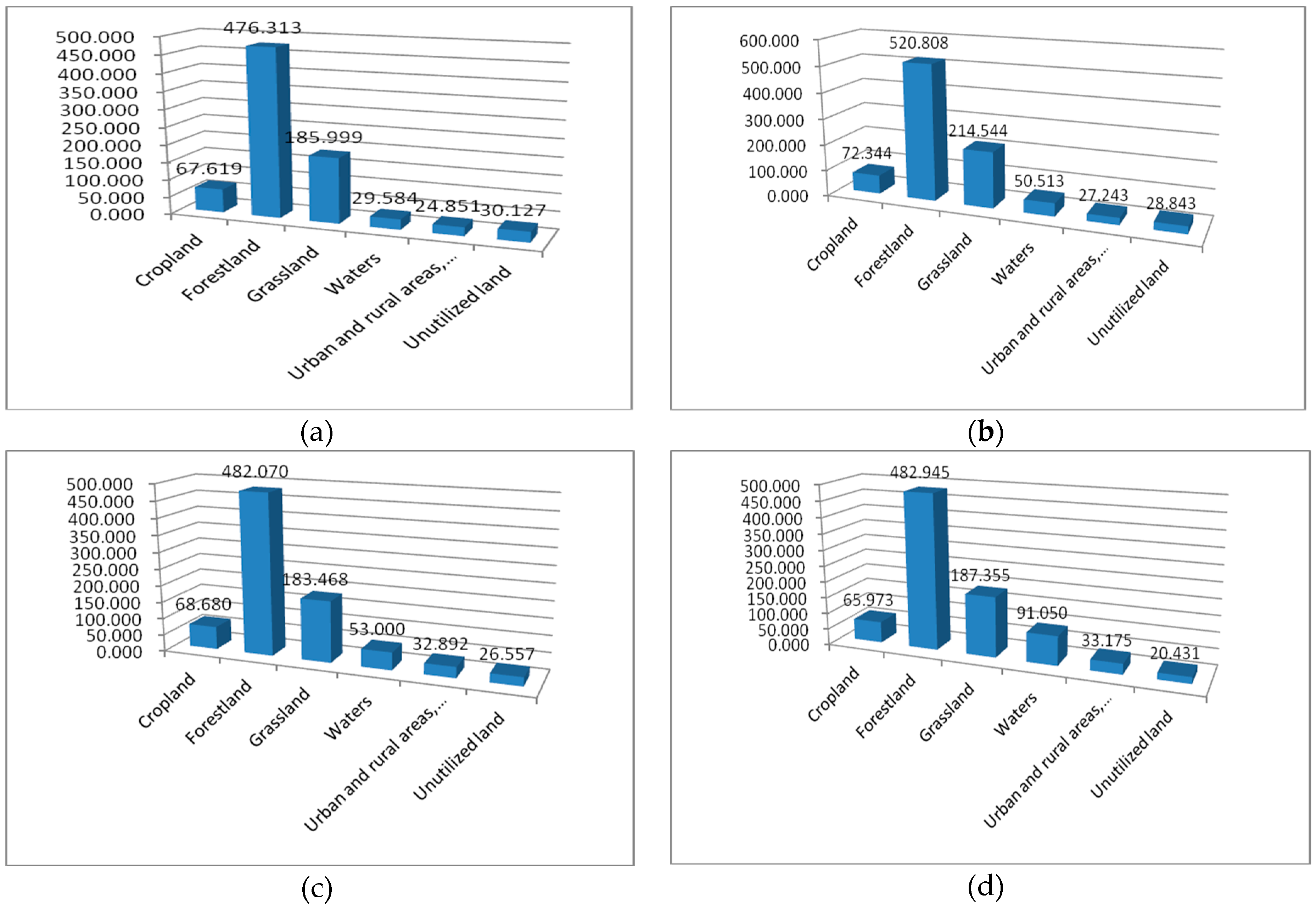 Ijerph 17 00126 g006 Ijerph 17 00126 g006