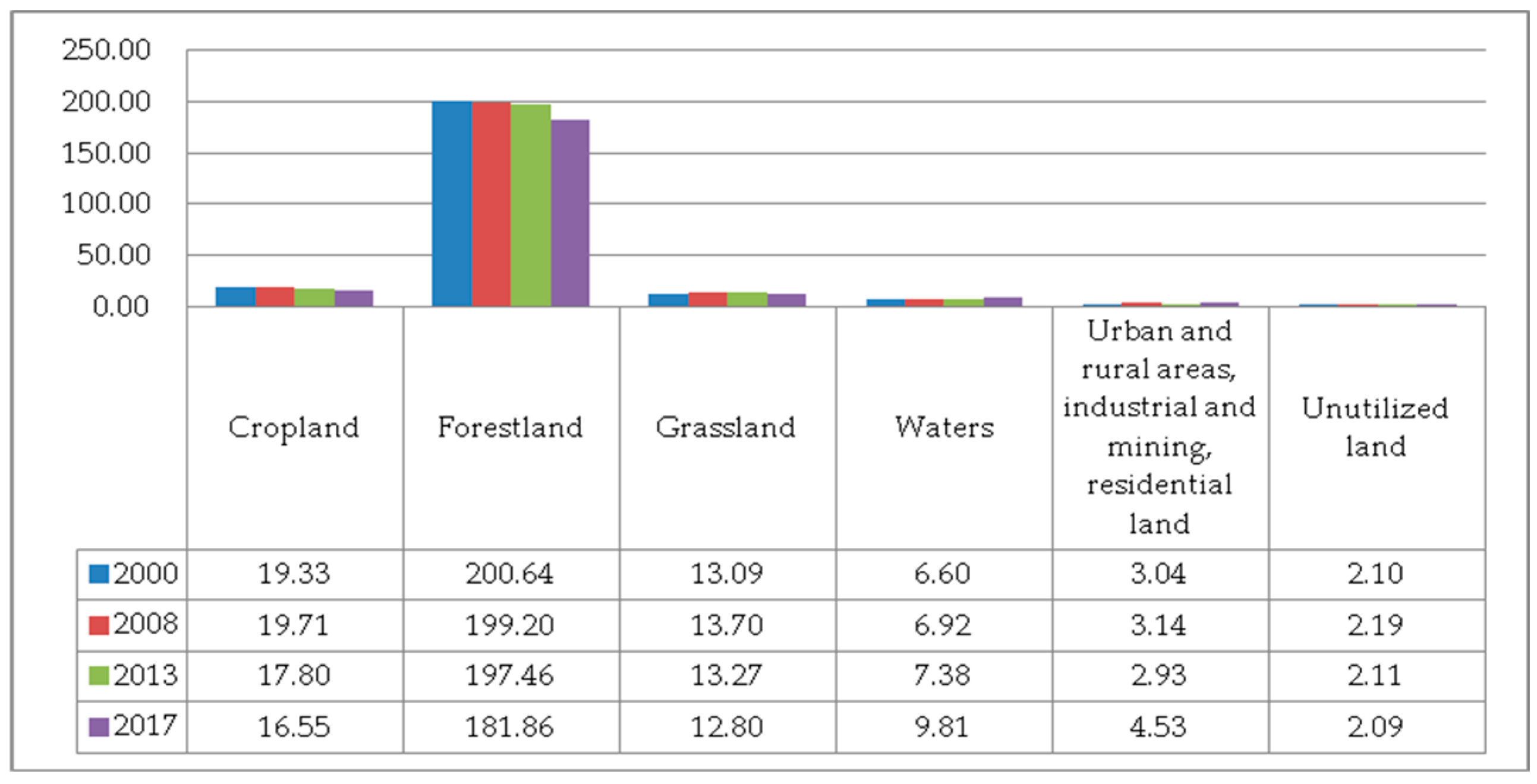 Ijerph 17 00126 g008 Ijerph 17 00126 g008