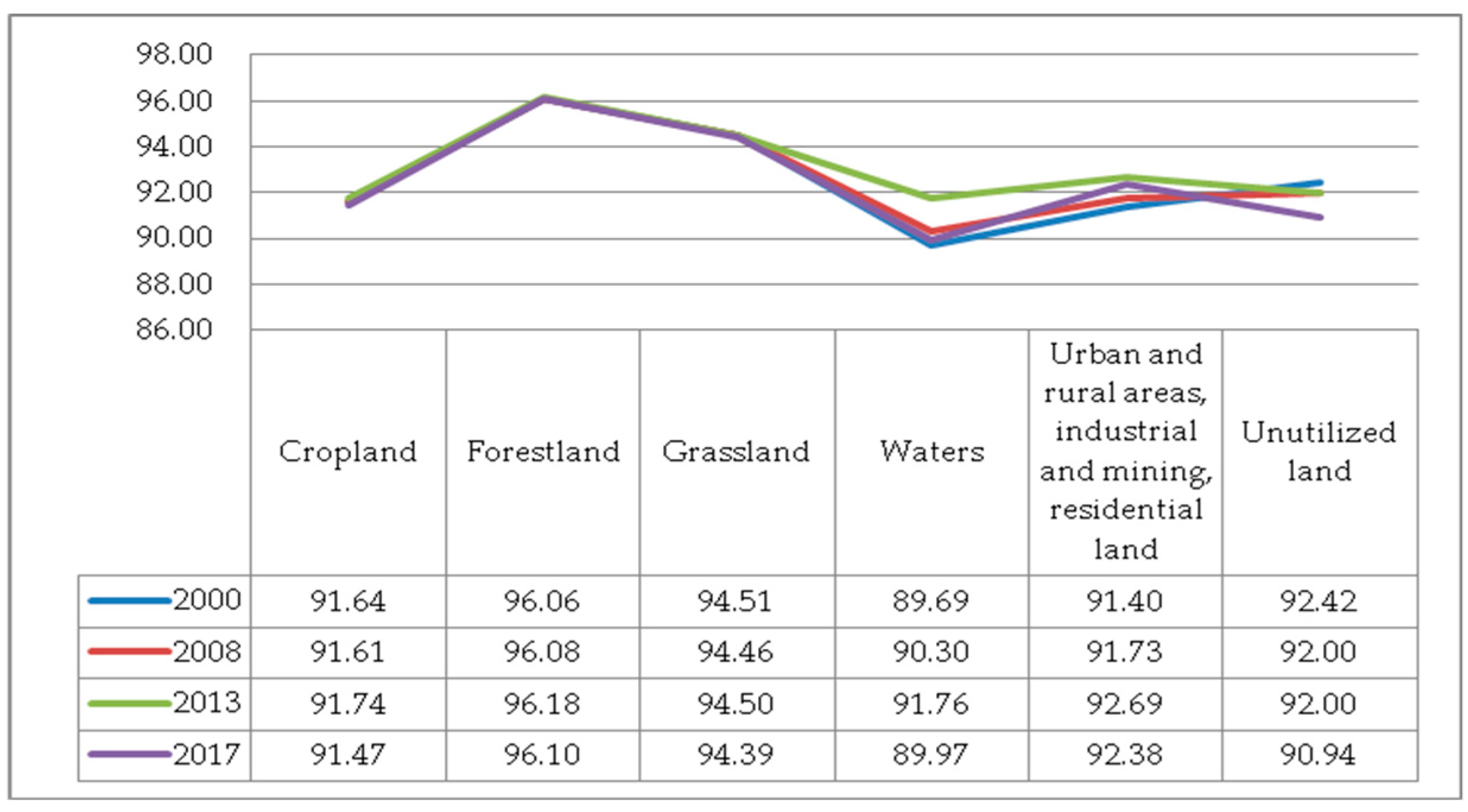 Ijerph 17 00126 g009 Ijerph 17 00126 g009