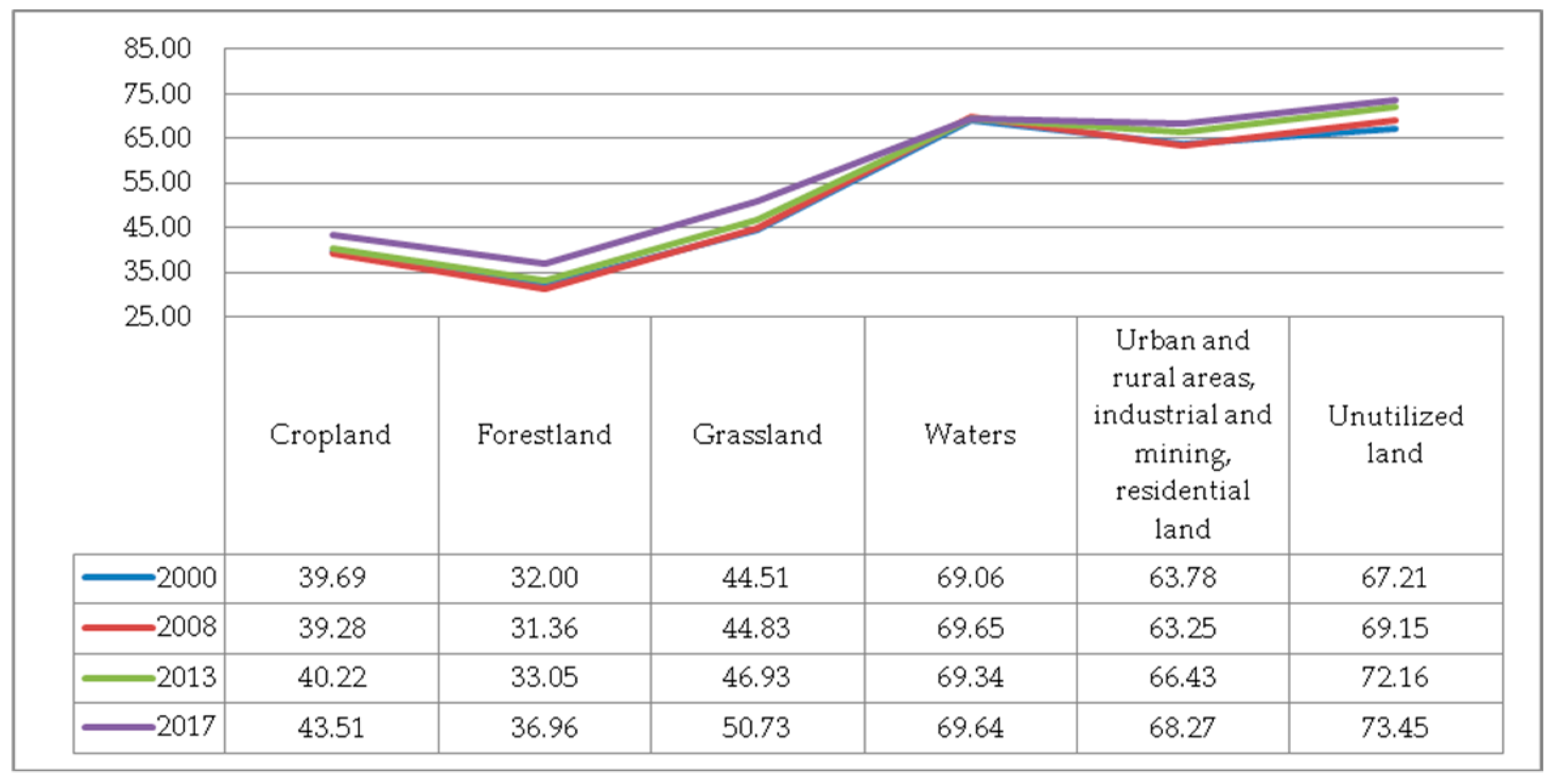 Ijerph 17 00126 g010 Ijerph 17 00126 g010