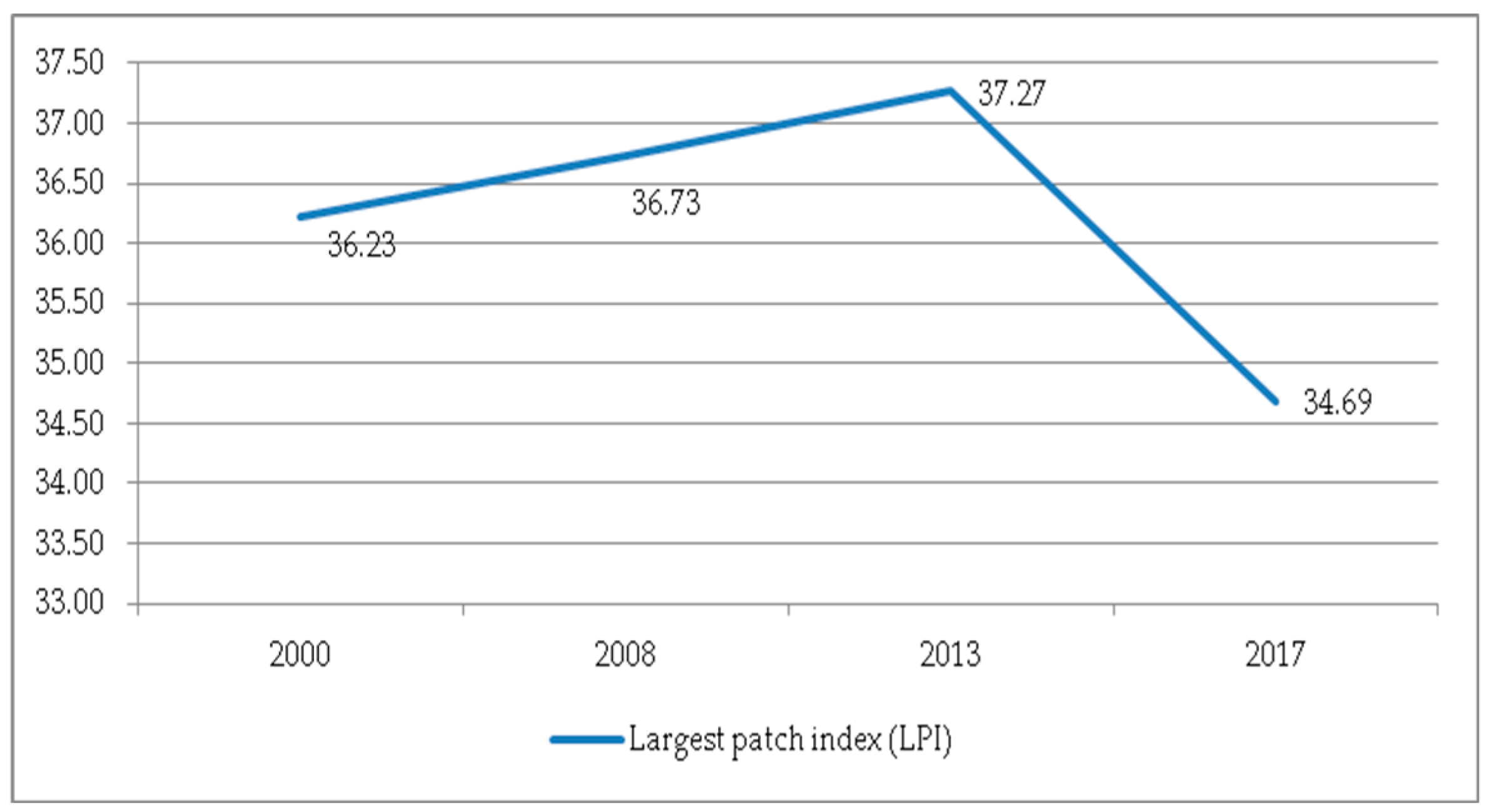 Ijerph 17 00126 g012 Ijerph 17 00126 g012