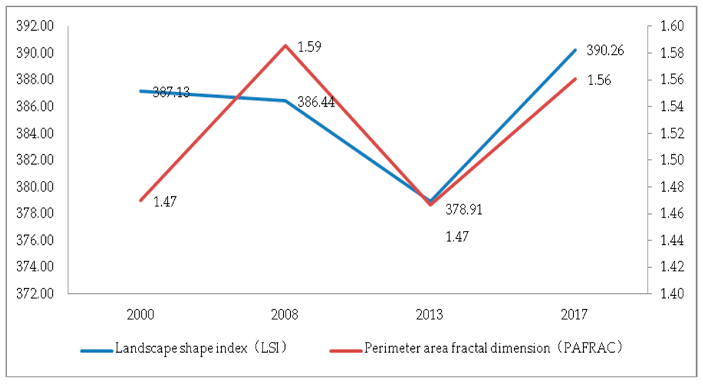Ijerph 17 00126 g013 Ijerph 17 00126 g013