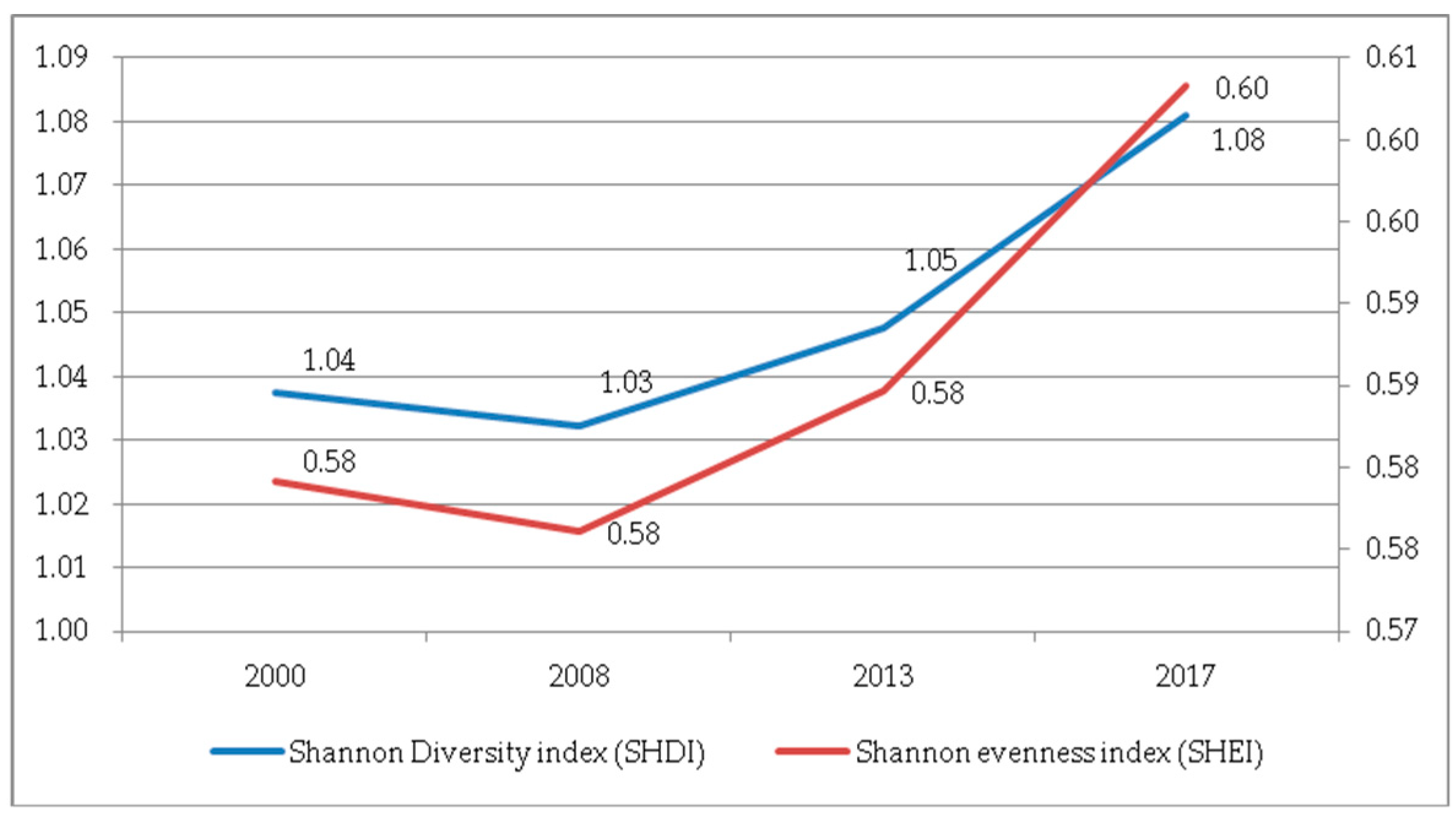 Ijerph 17 00126 g015 Ijerph 17 00126 g015