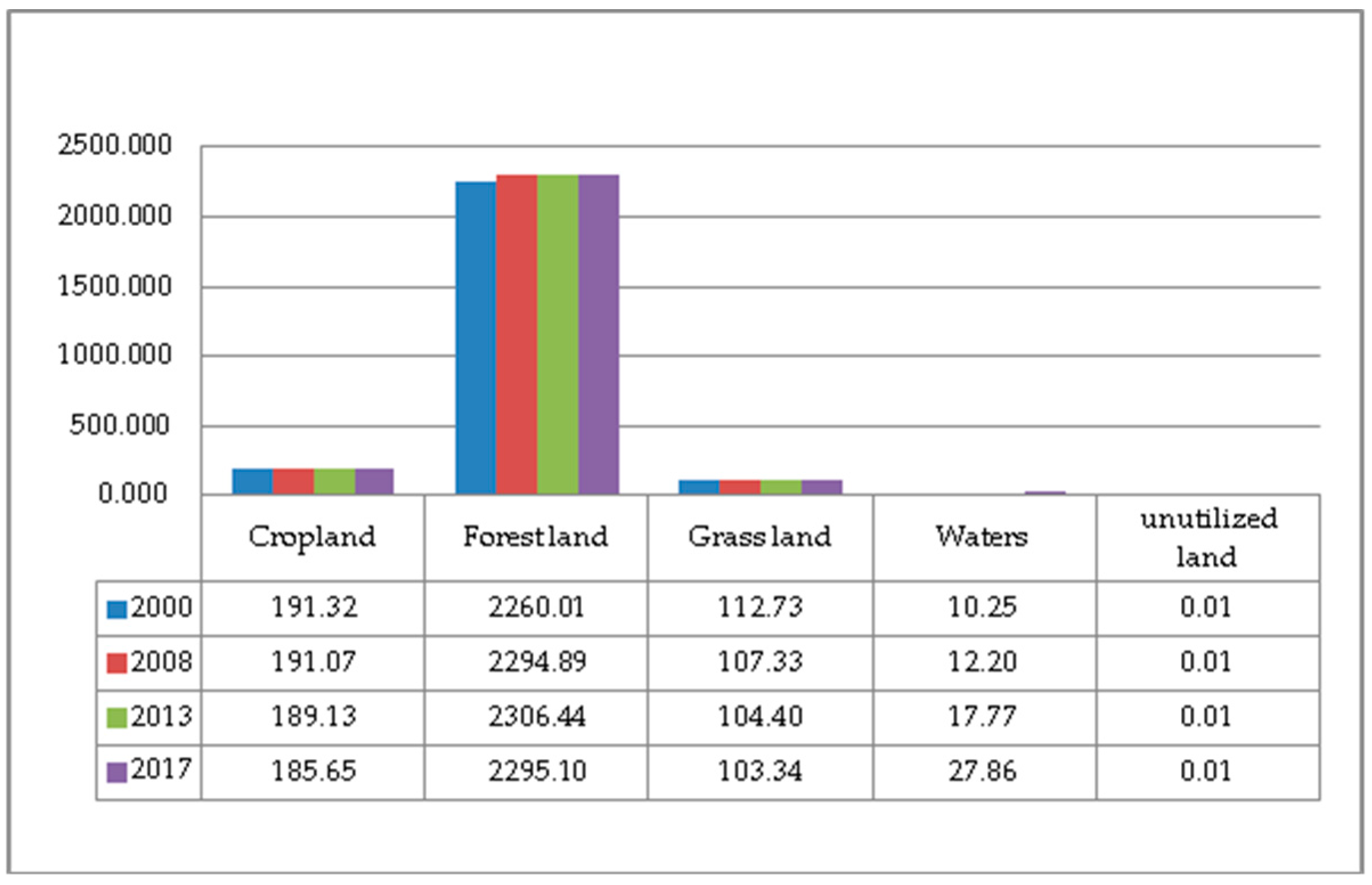 Ijerph 17 00126 g016 Ijerph 17 00126 g016
