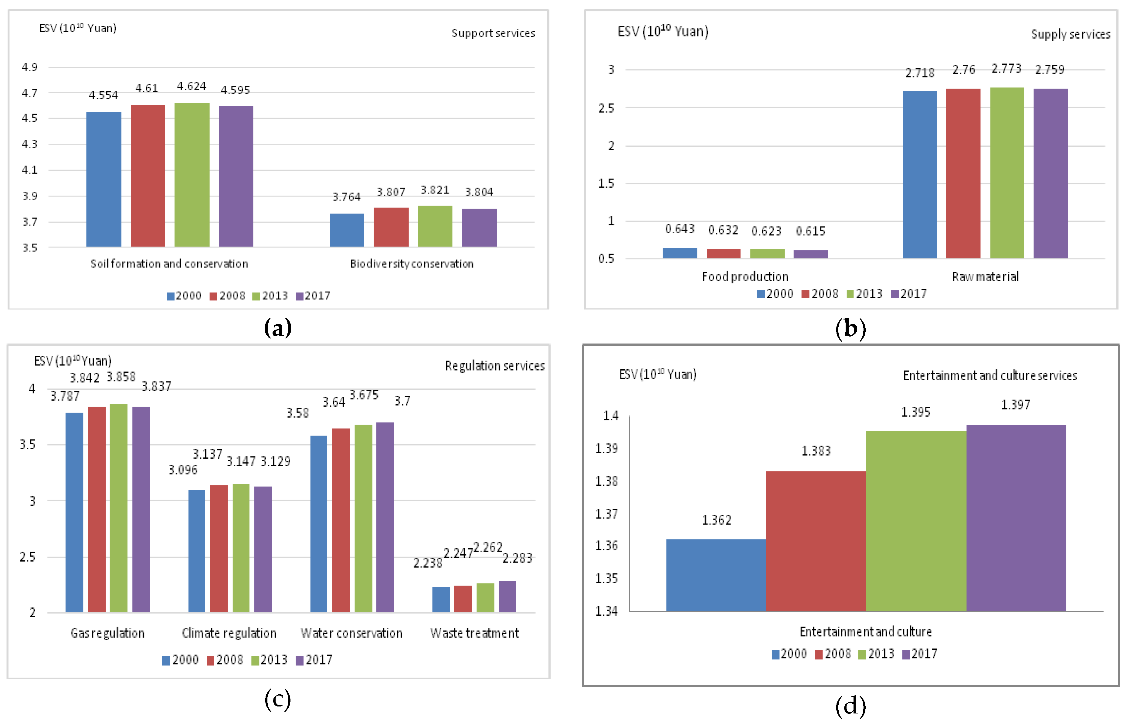Ijerph 17 00126 g017 Ijerph 17 00126 g017