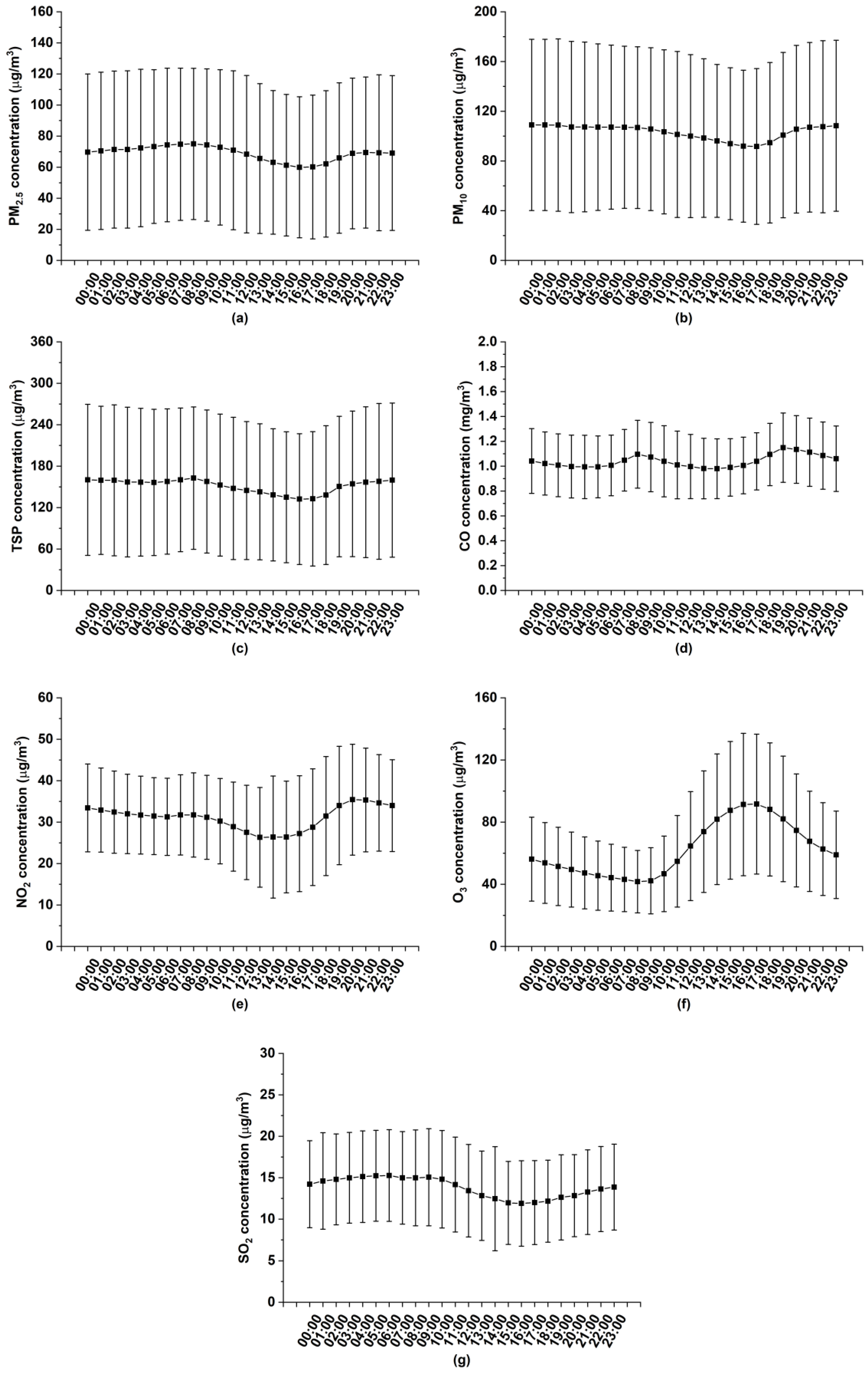 Ijerph 17 00136 g007a