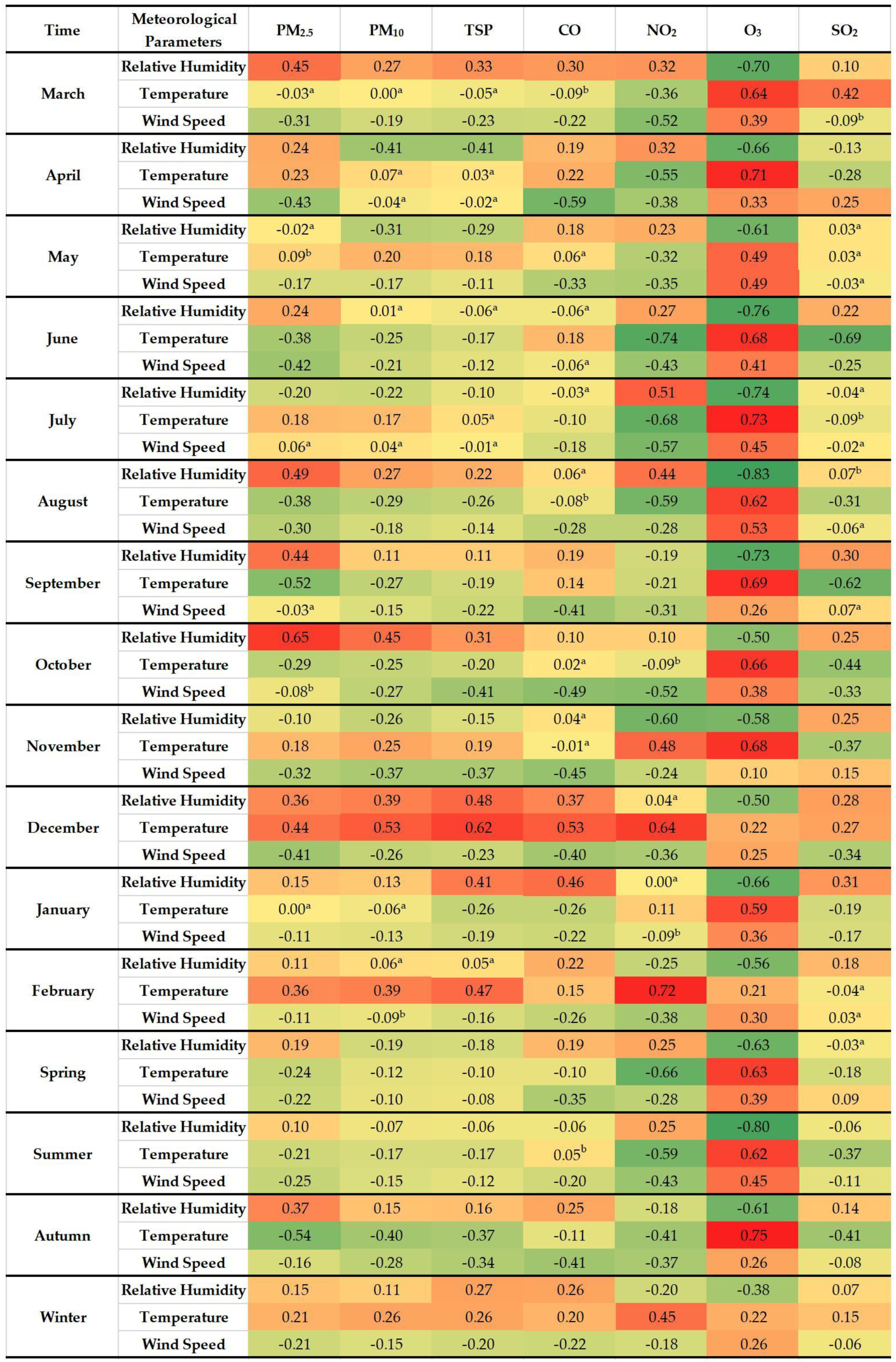 Ijerph 17 00136 g008