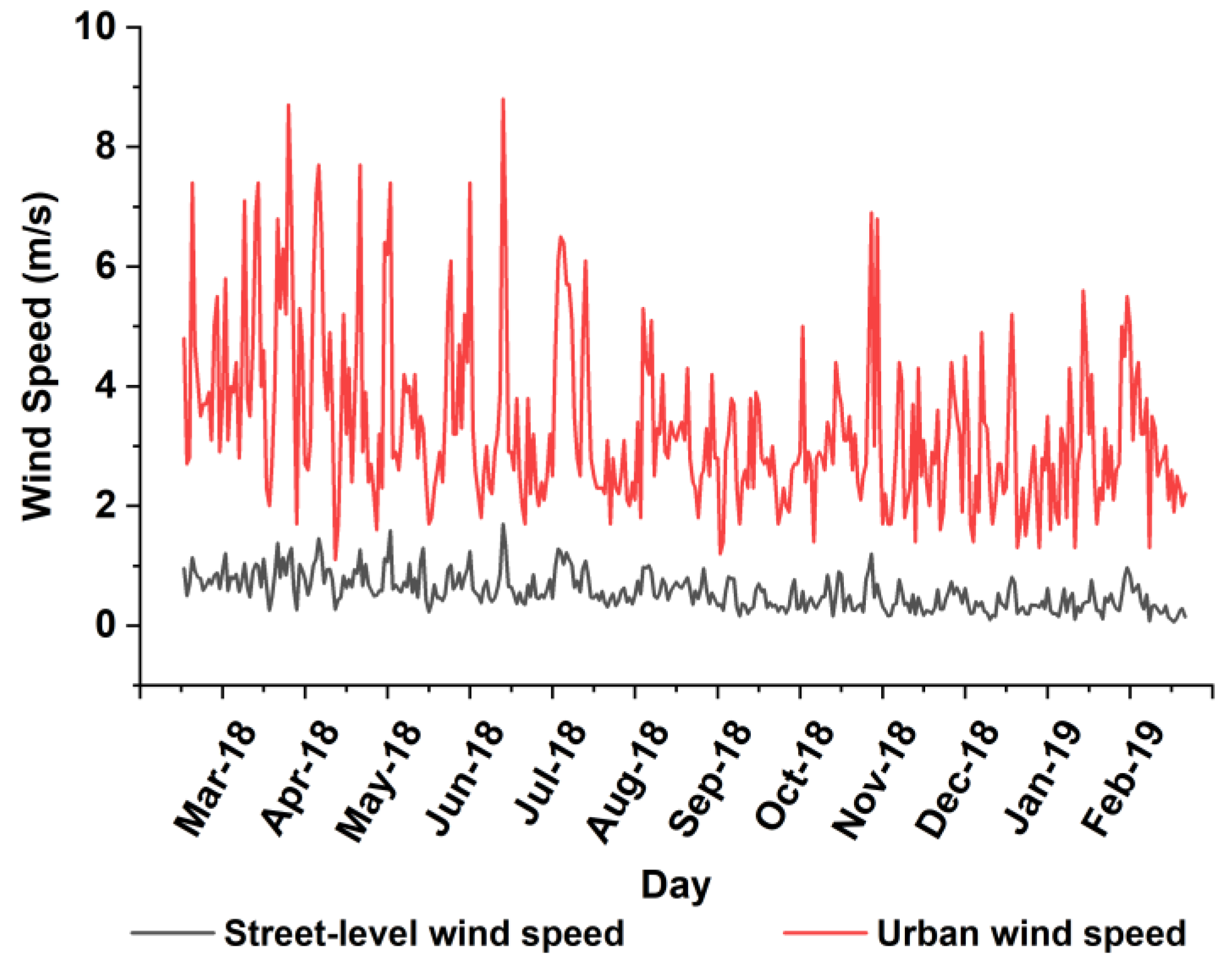 Ijerph 17 00136 g009