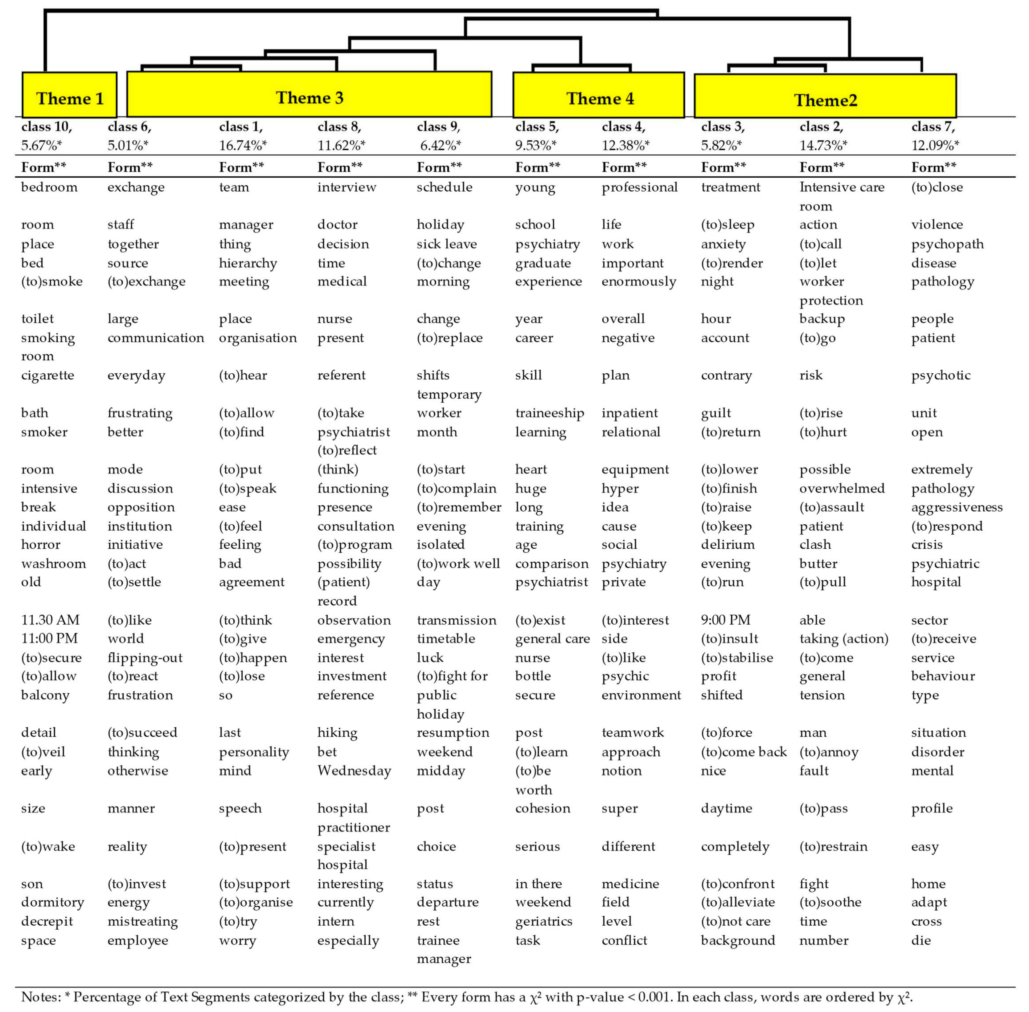 Ijerph 17 00142 i001 Ijerph 17 00142 i001