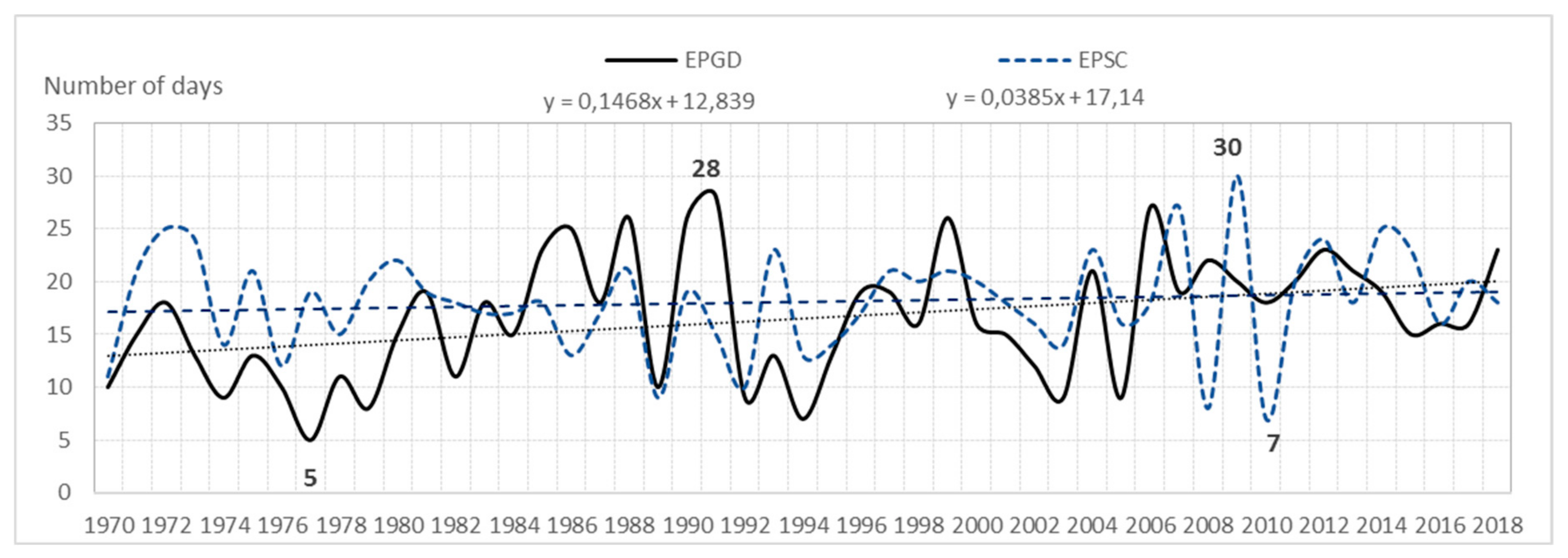 Ijerph 17 00144 g001 550