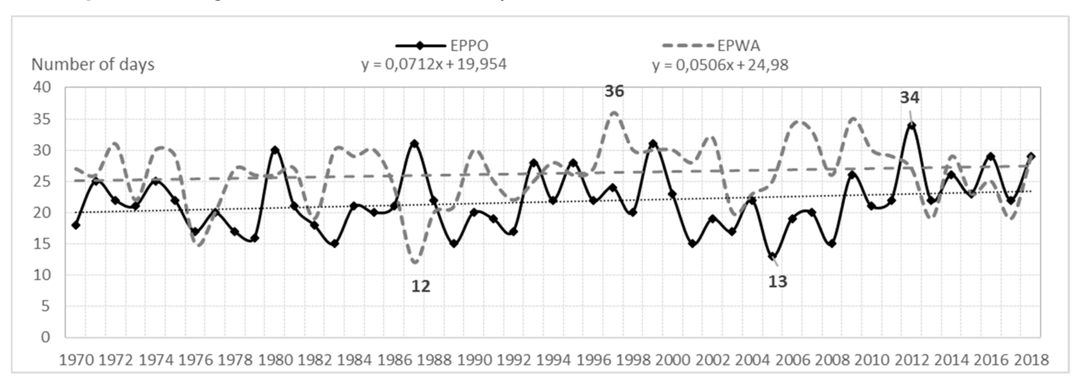 Ijerph 17 00144 g002 550