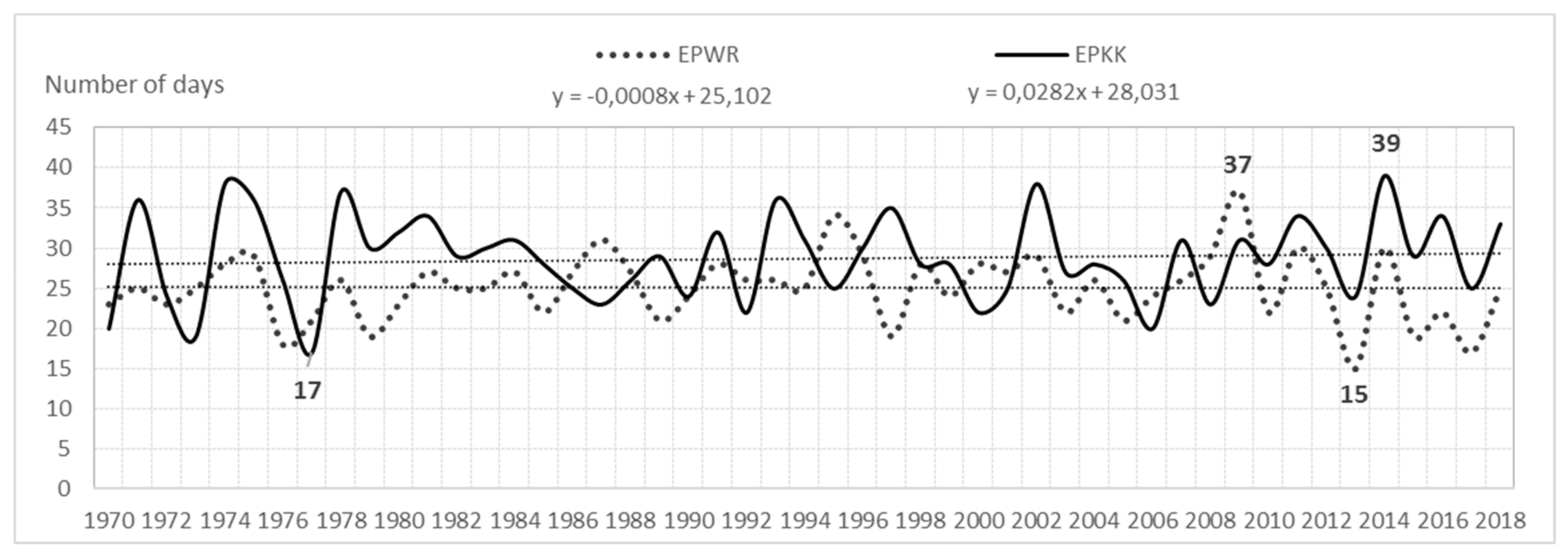 Ijerph 17 00144 g003 550