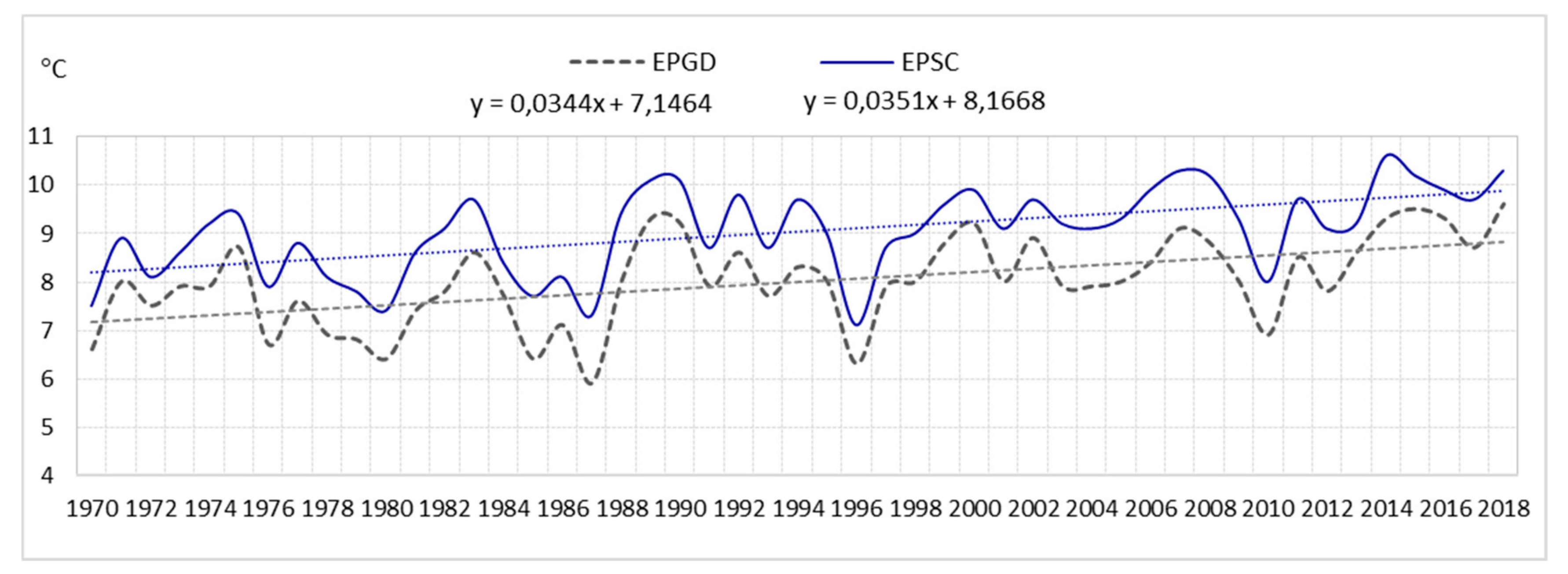 Ijerph 17 00144 g009 550