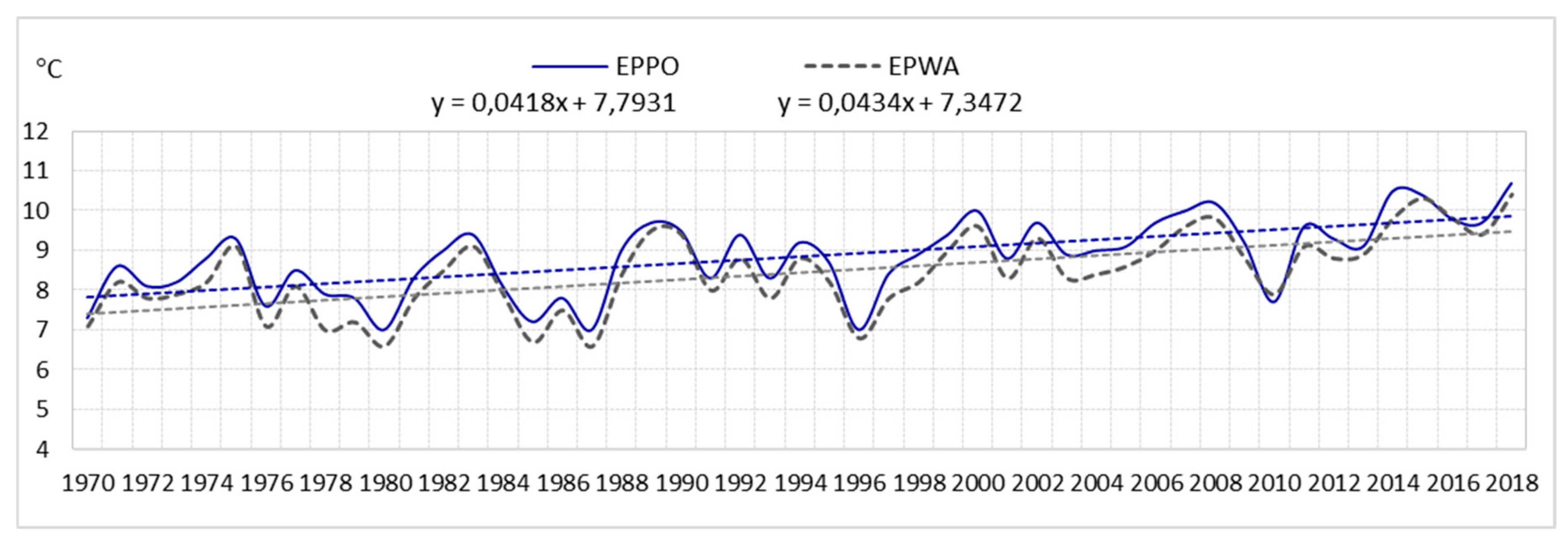 Ijerph 17 00144 g010 550