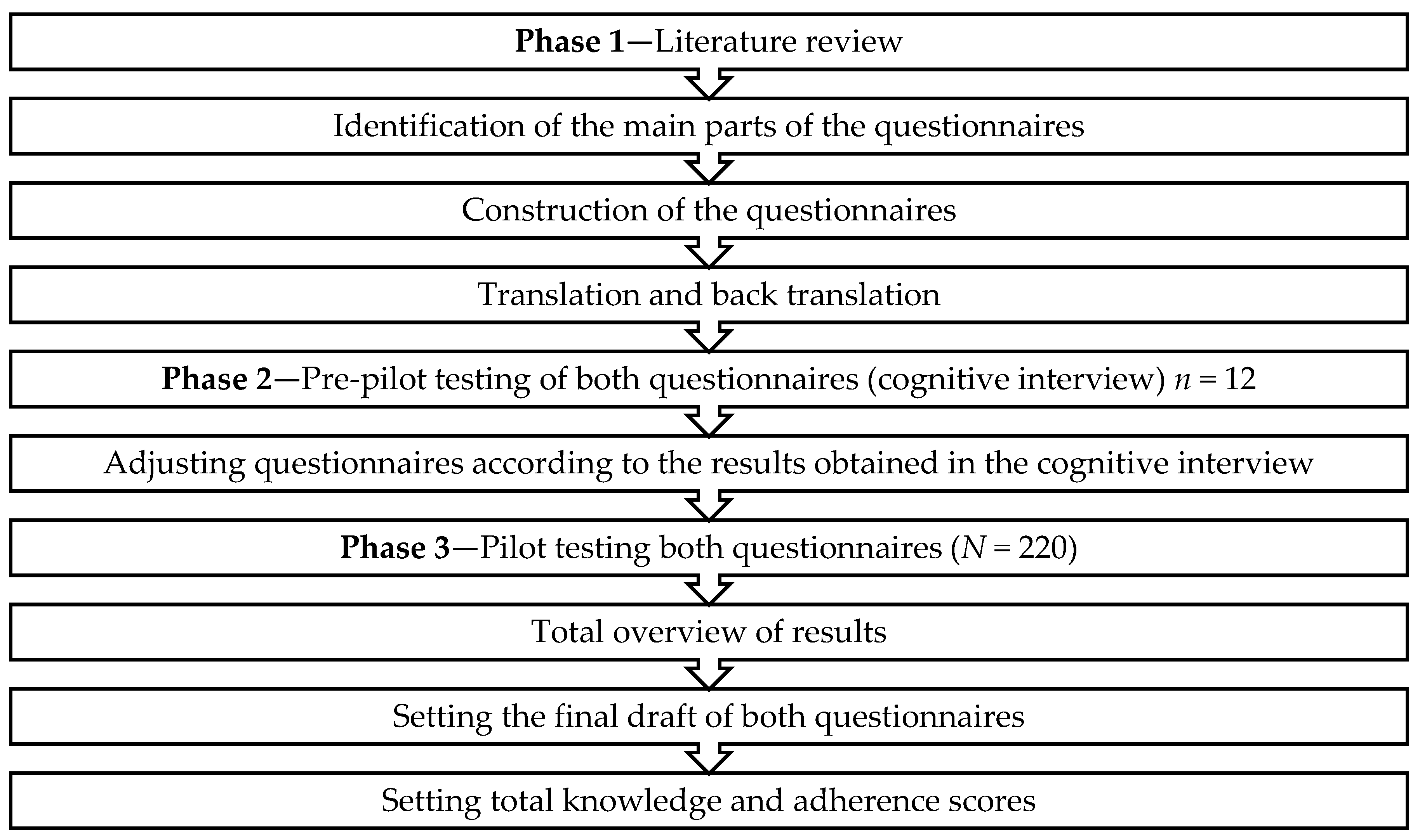Ijerph 17 00147 g001 Ijerph 17 00147 g001