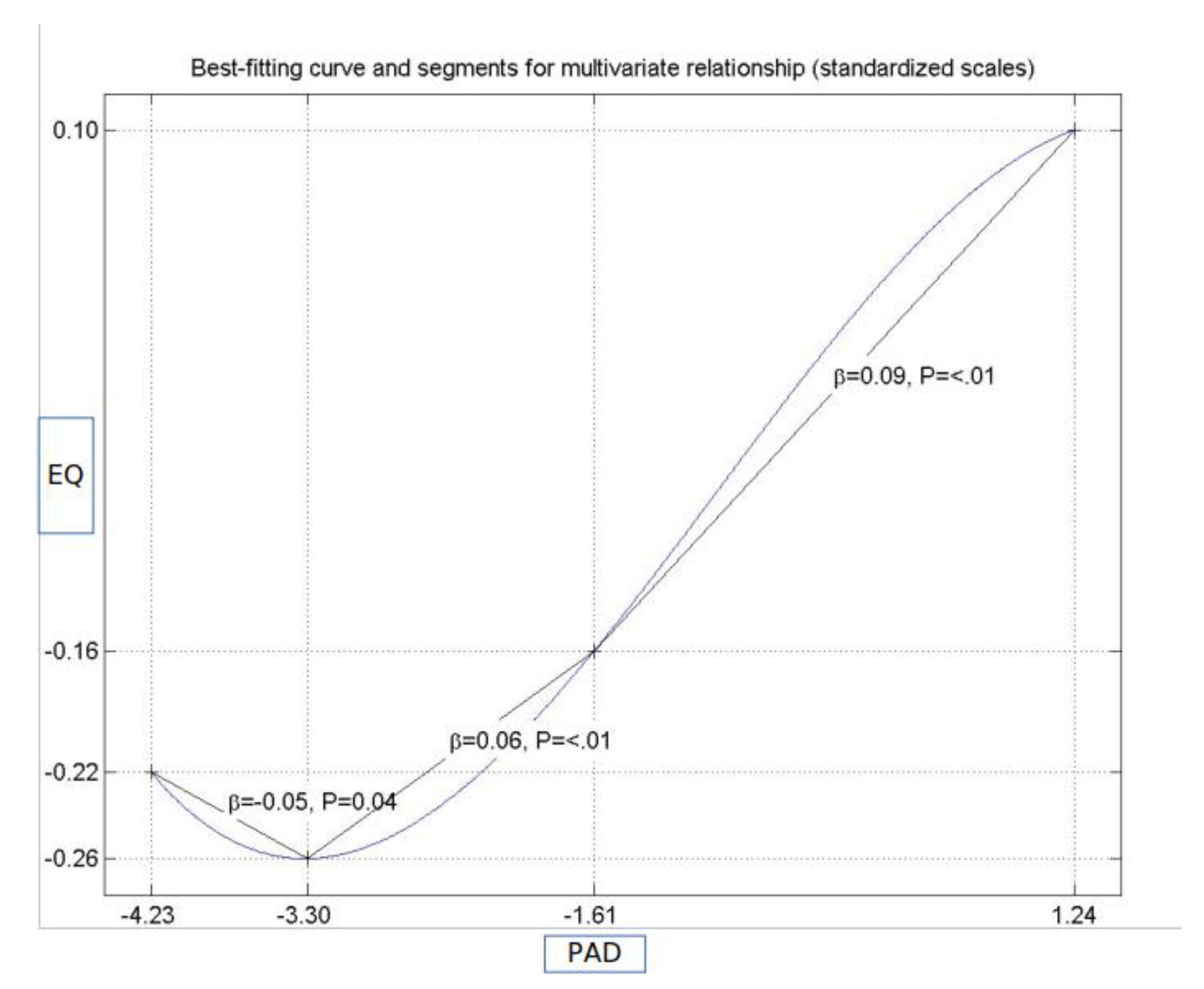 Ijerph 17 00152 g002 Ijerph 17 00152 g002