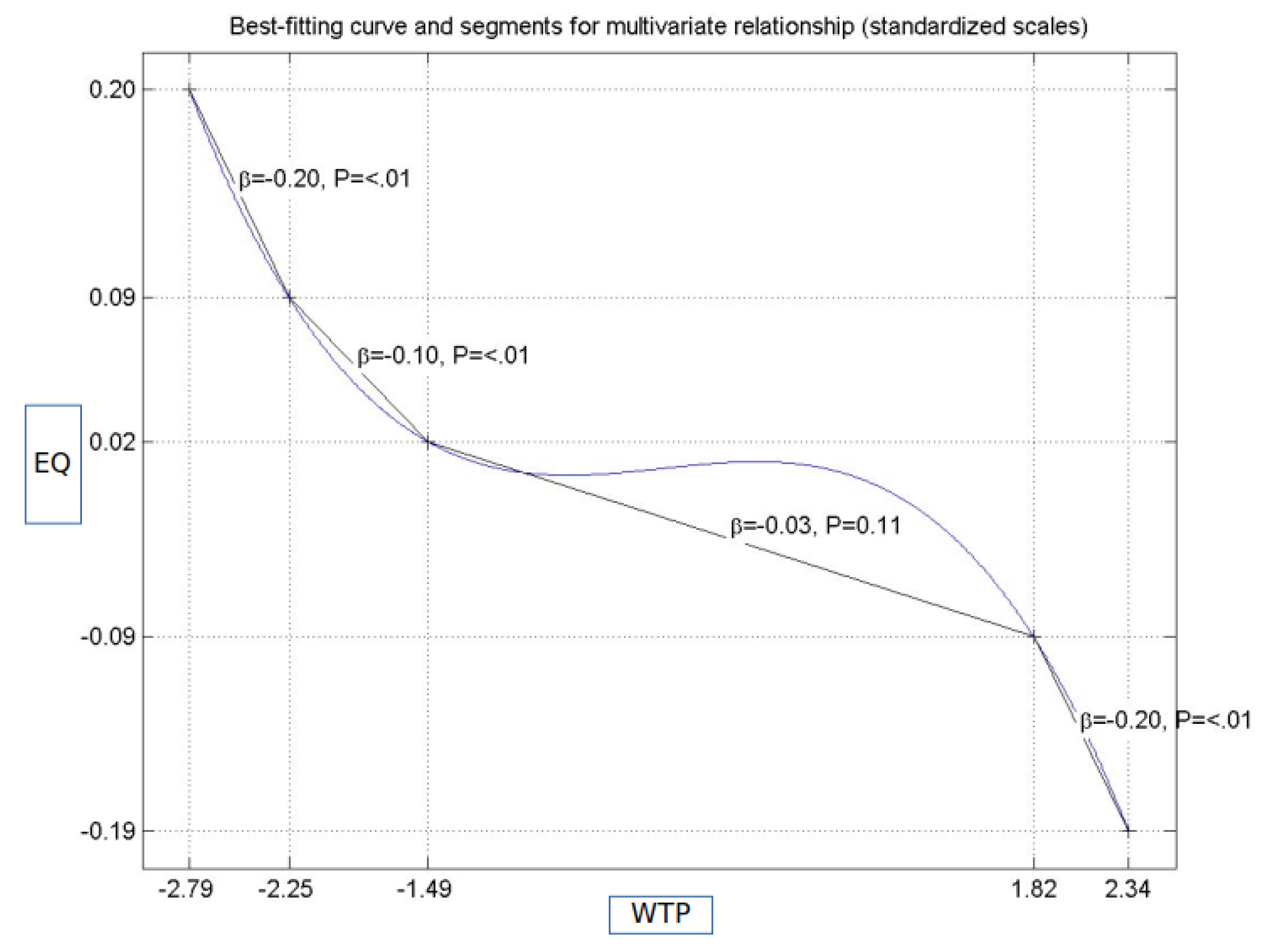Ijerph 17 00152 g003 Ijerph 17 00152 g003