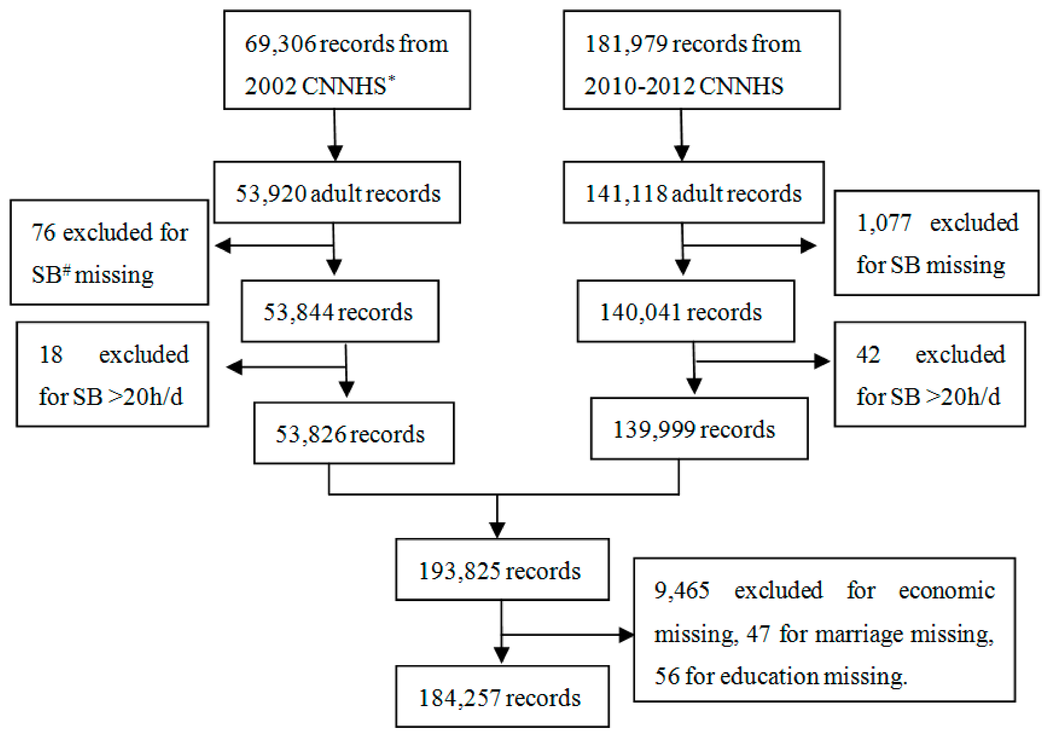 Ijerph 17 00158 g001