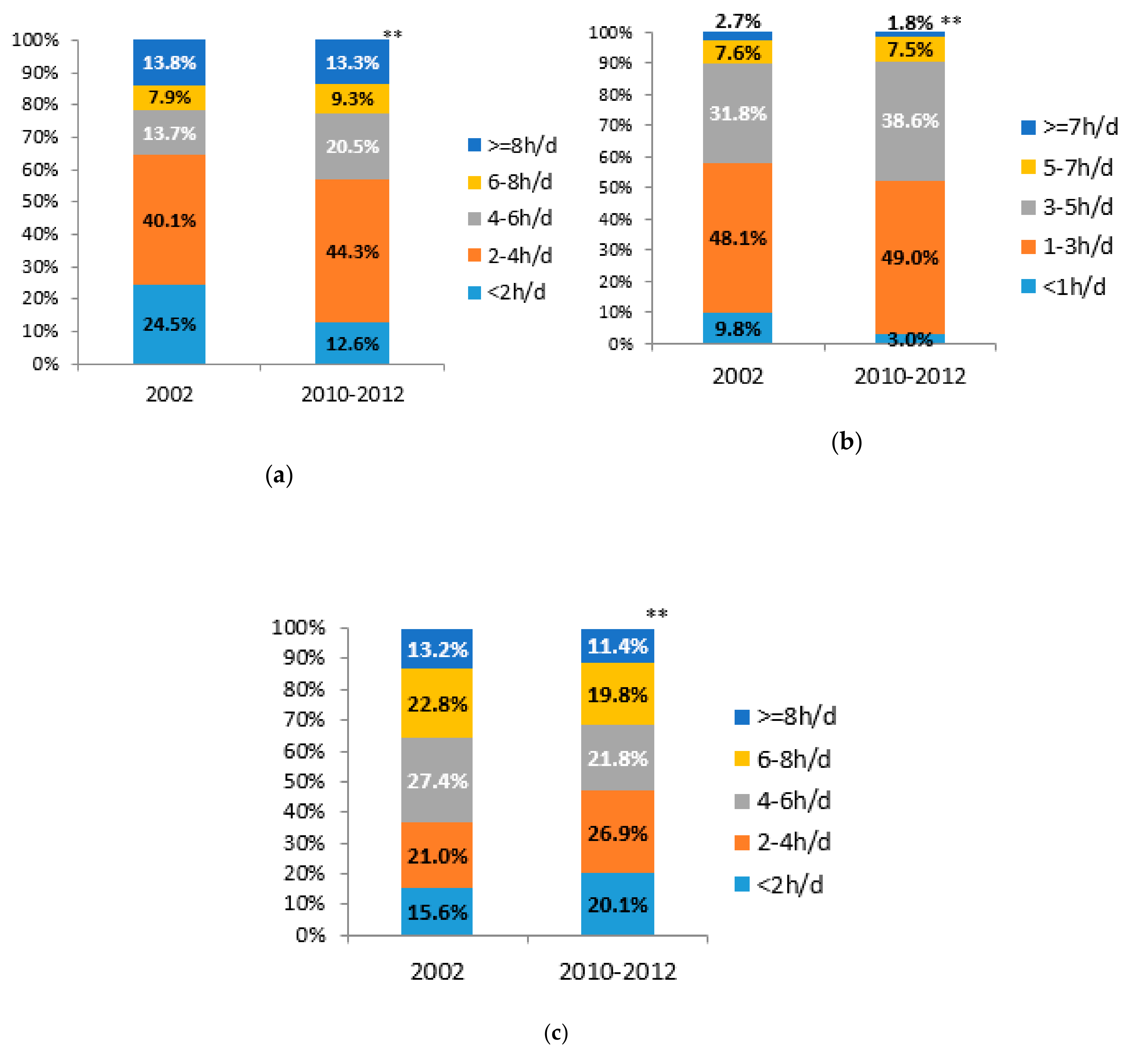Ijerph 17 00158 g003