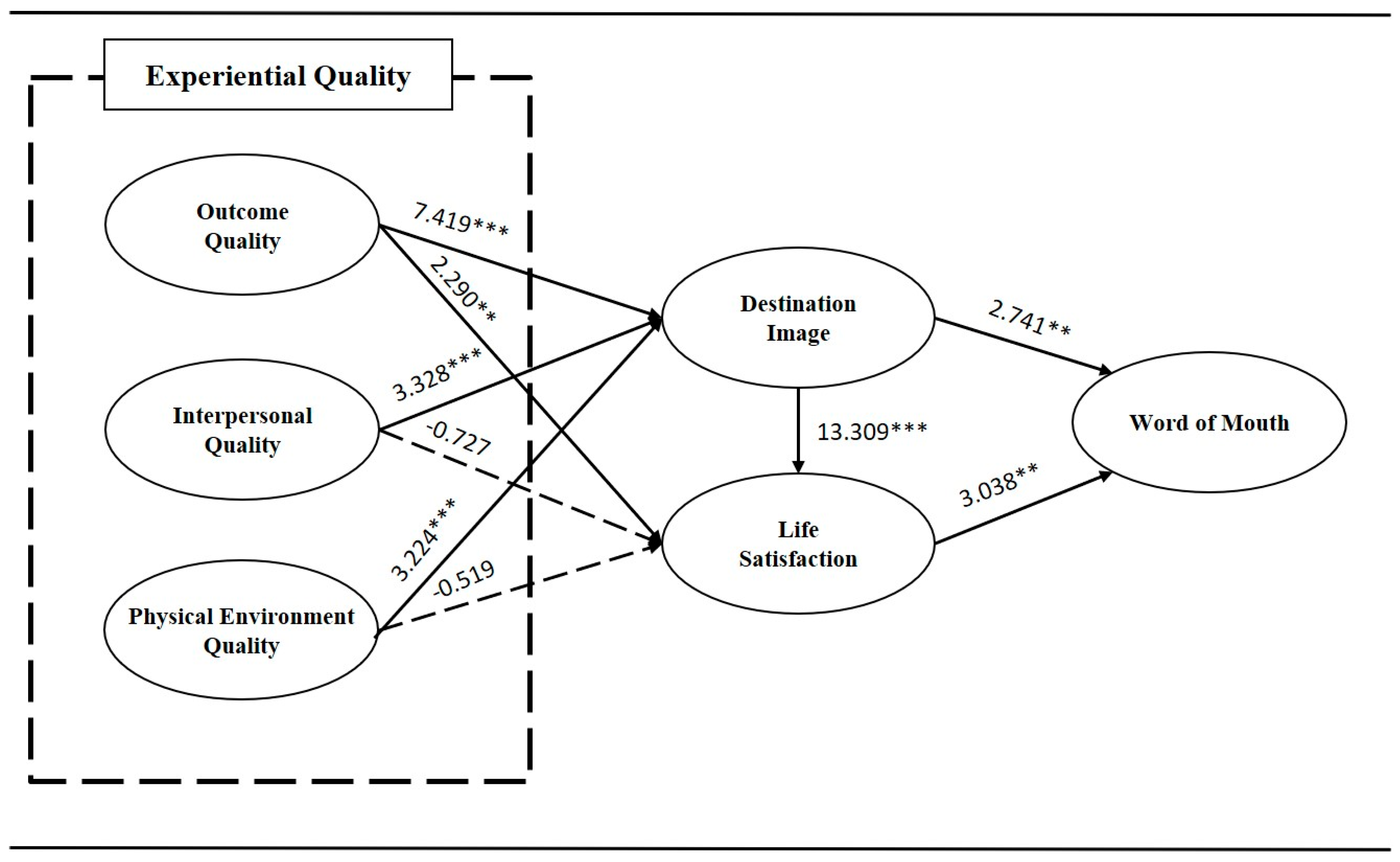 Ijerph 17 00163 g002 Ijerph 17 00163 g002