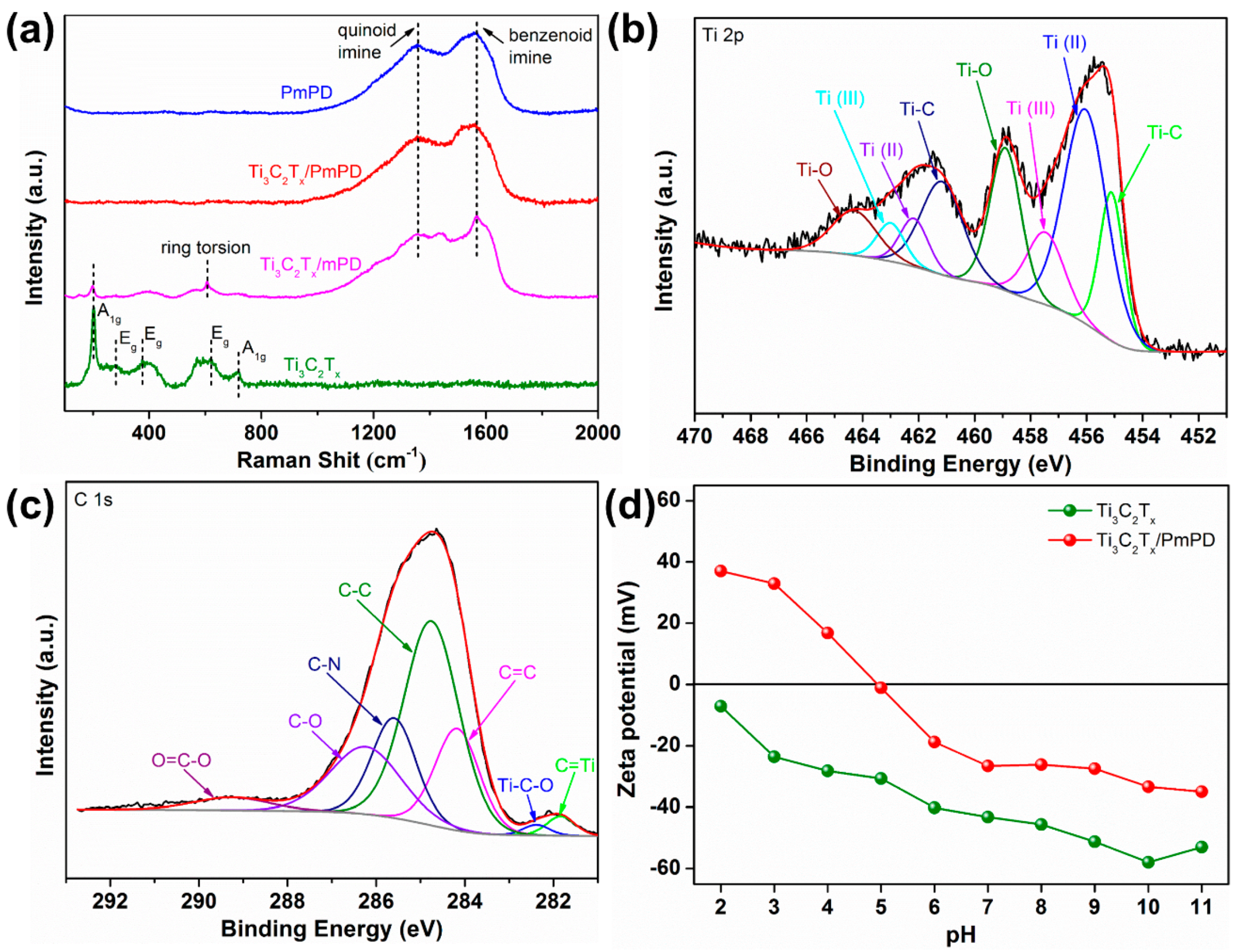 Ijerph 17 00167 g002 Ijerph 17 00167 g002
