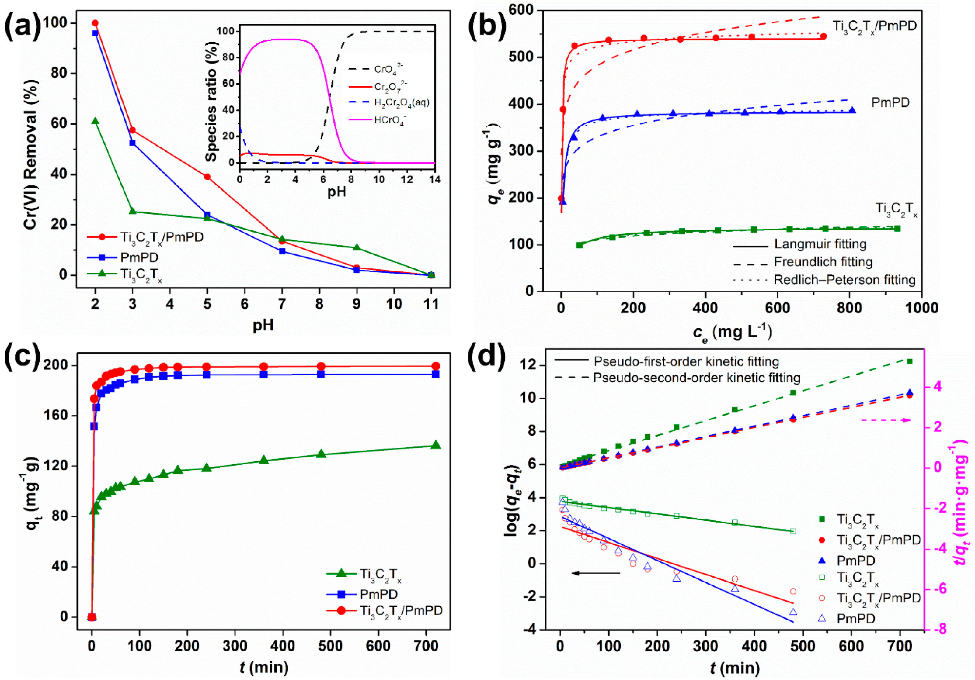 Ijerph 17 00167 g004 Ijerph 17 00167 g004