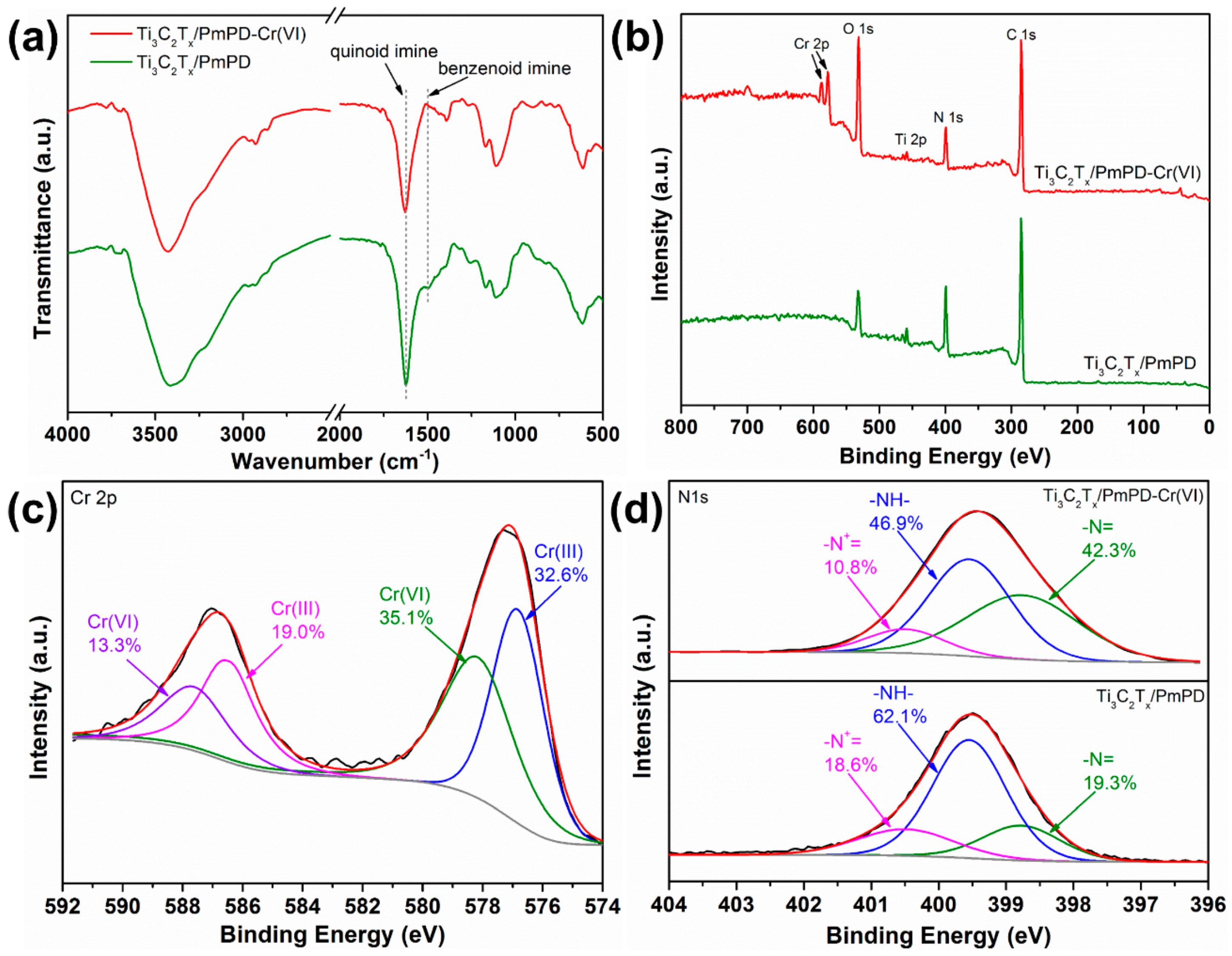 Ijerph 17 00167 g005 Ijerph 17 00167 g005