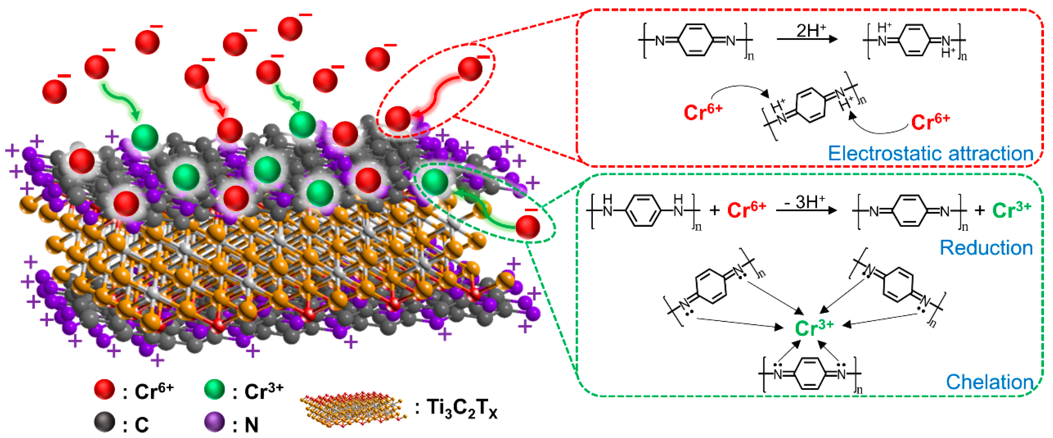 Ijerph 17 00167 g006 Ijerph 17 00167 g006