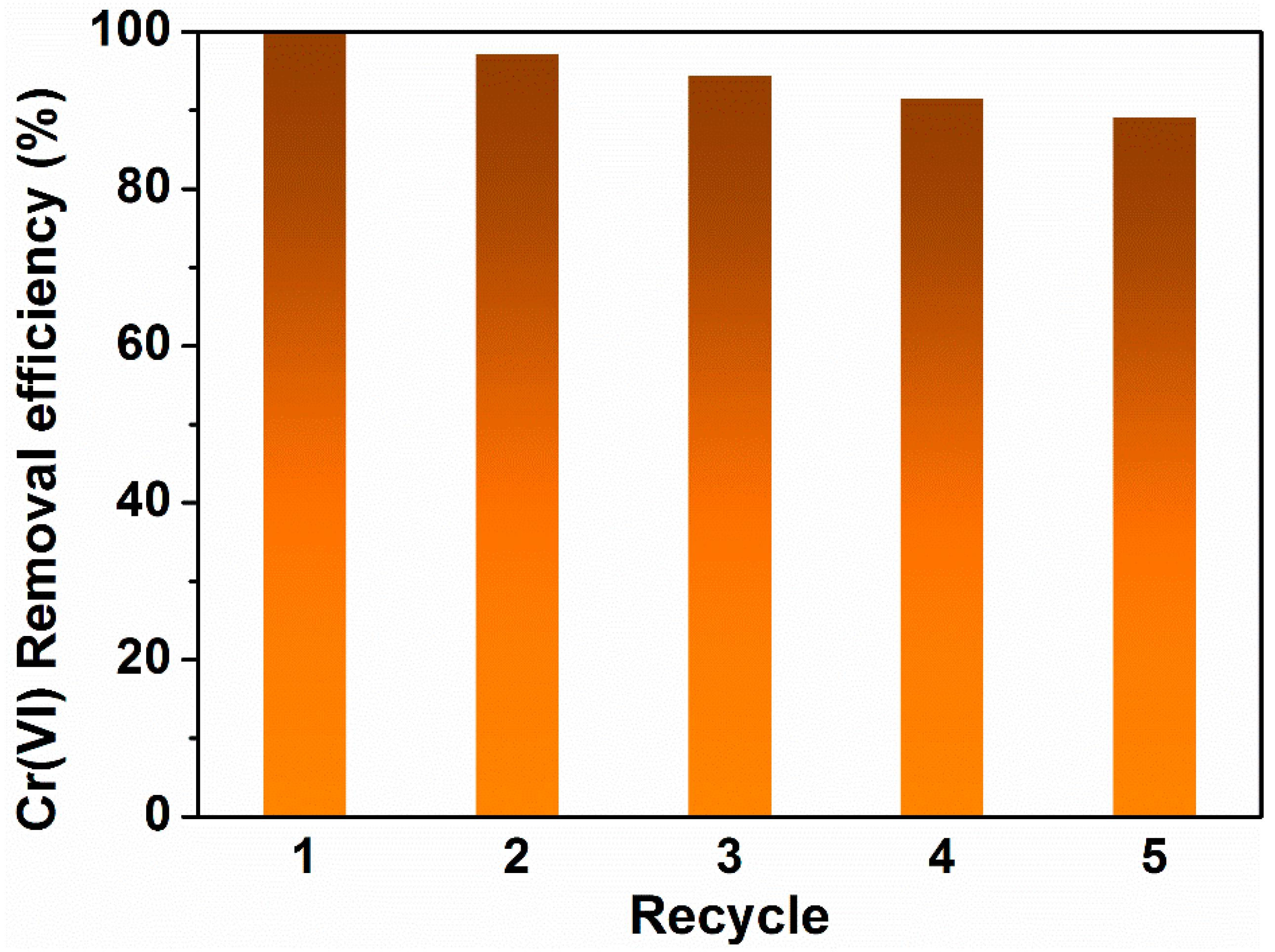 Ijerph 17 00167 g007 Ijerph 17 00167 g007