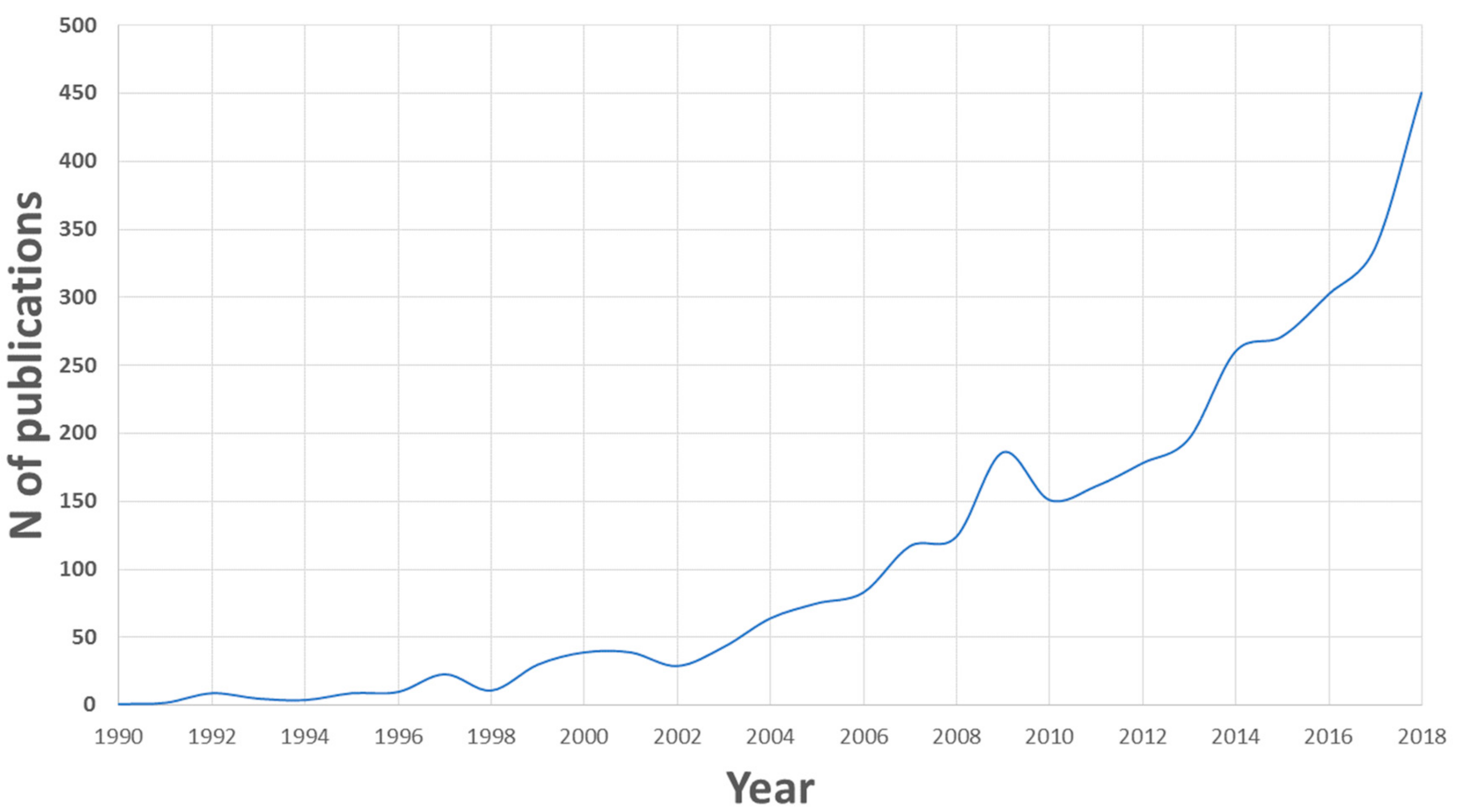 Ijerph 17 00170 g001 Ijerph 17 00170 g001