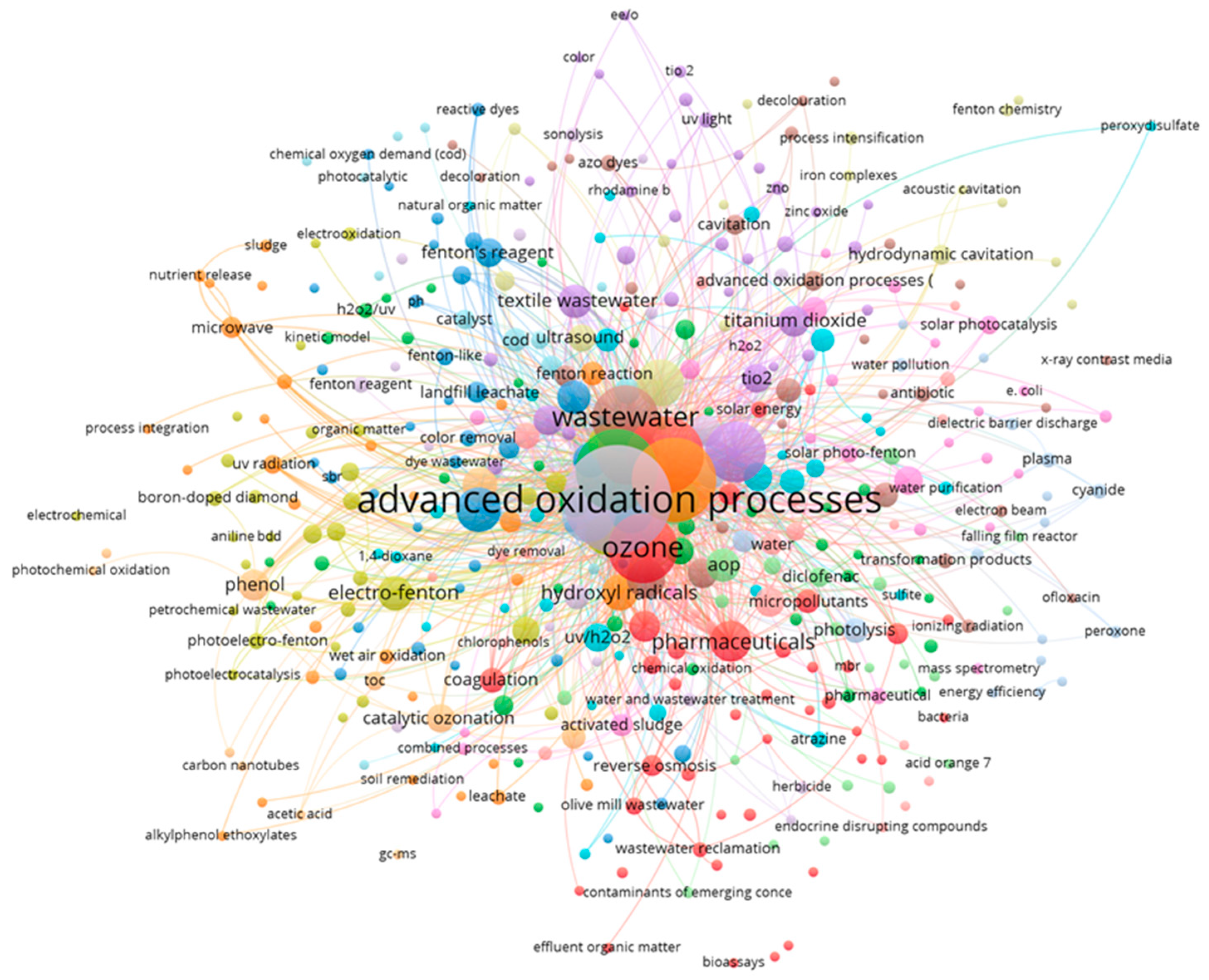 Ijerph 17 00170 g008 Ijerph 17 00170 g008