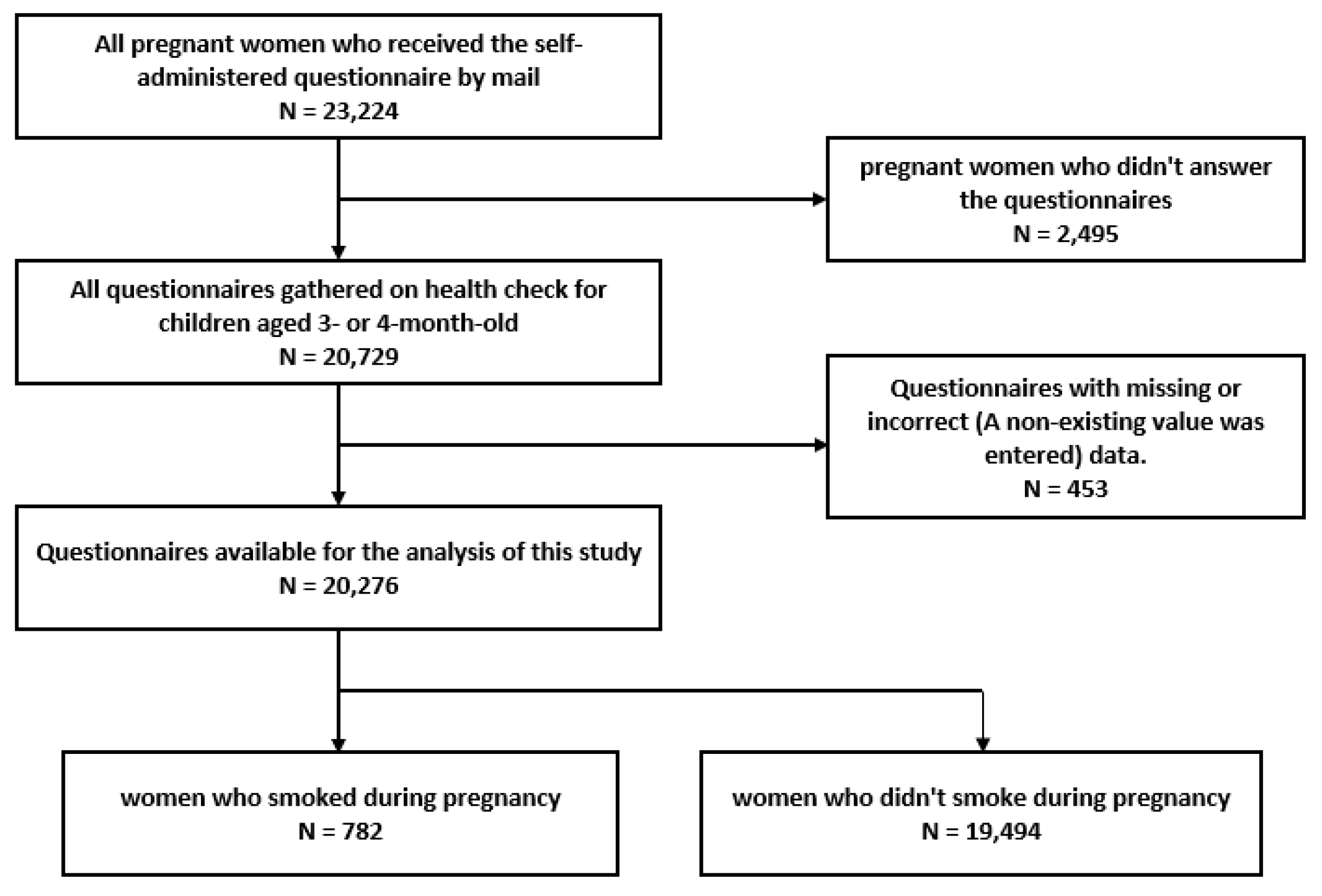 Ijerph 17 00173 g001 Ijerph 17 00173 g001