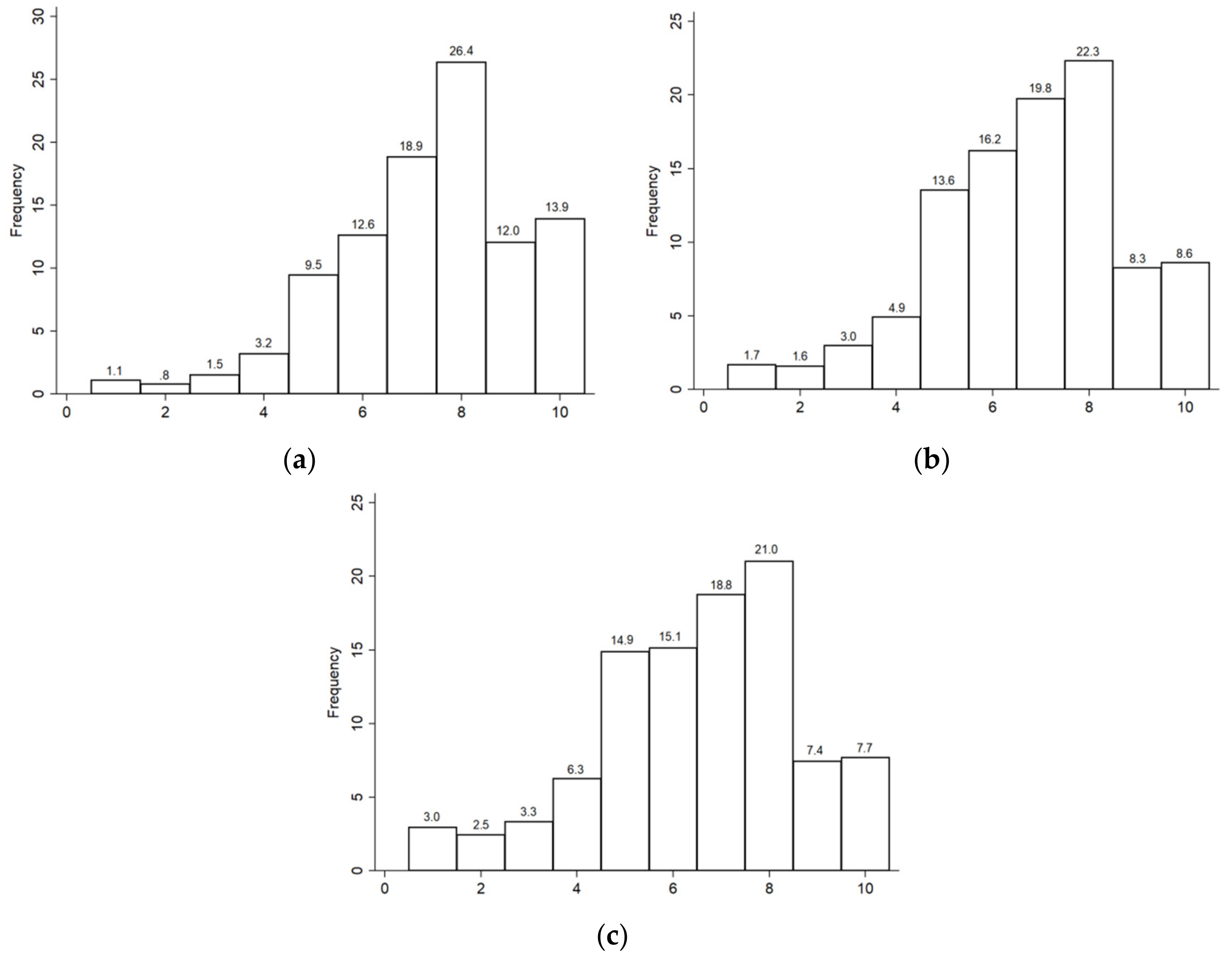 Ijerph 17 00178 g001