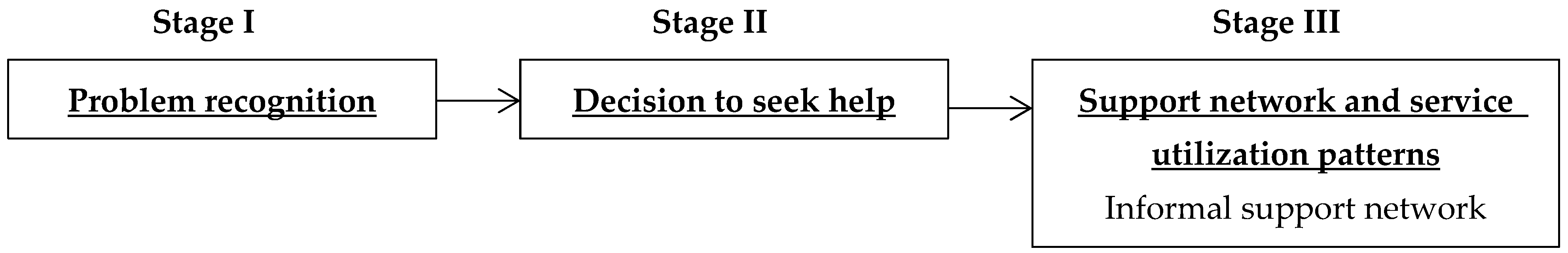 Ijerph 17 00191 g001