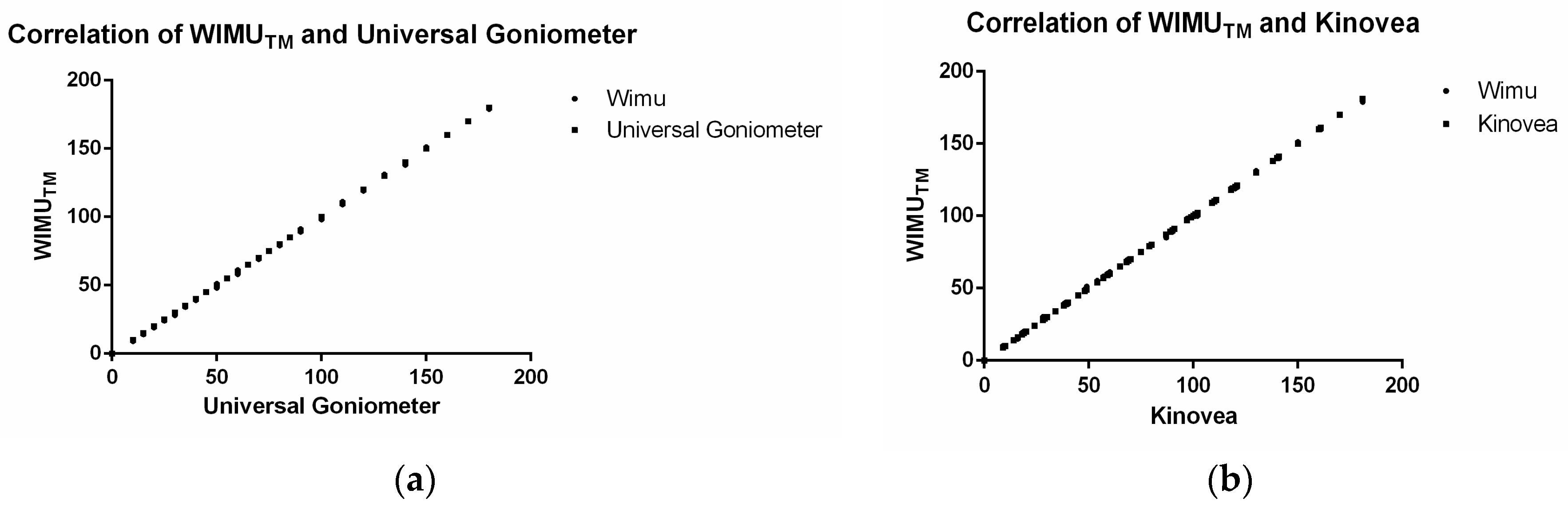 Ijerph 17 00193 g003